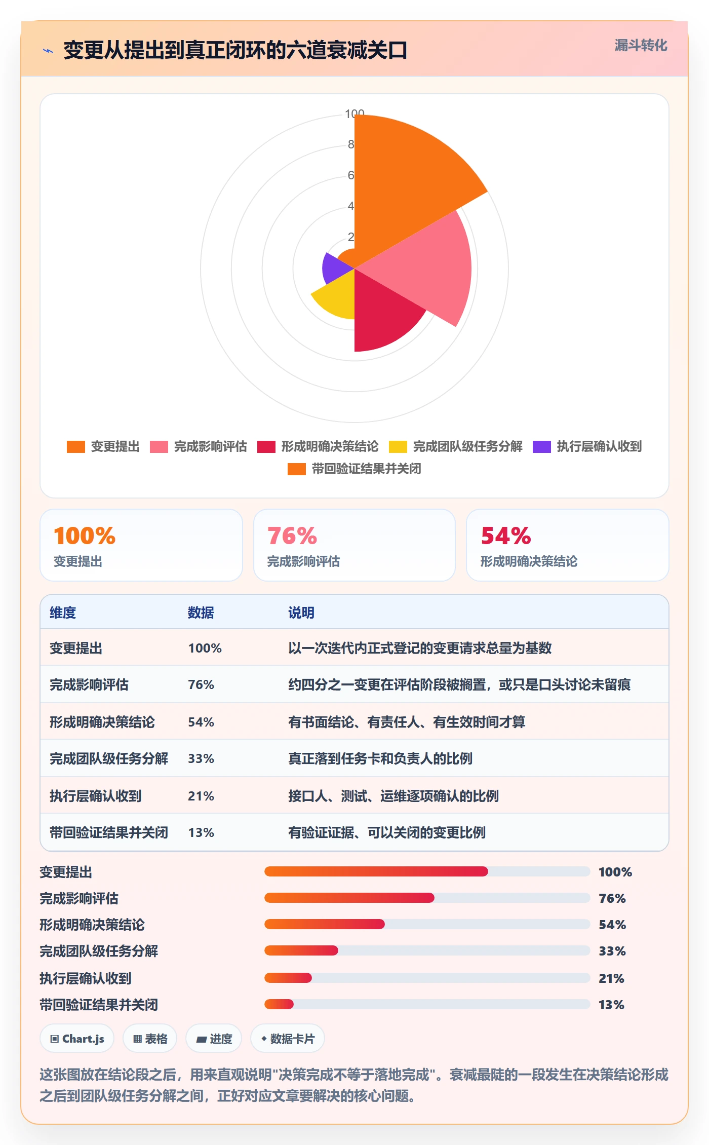 计划调整落地方案：研发团队开展项目规划的协同管理案例解析
