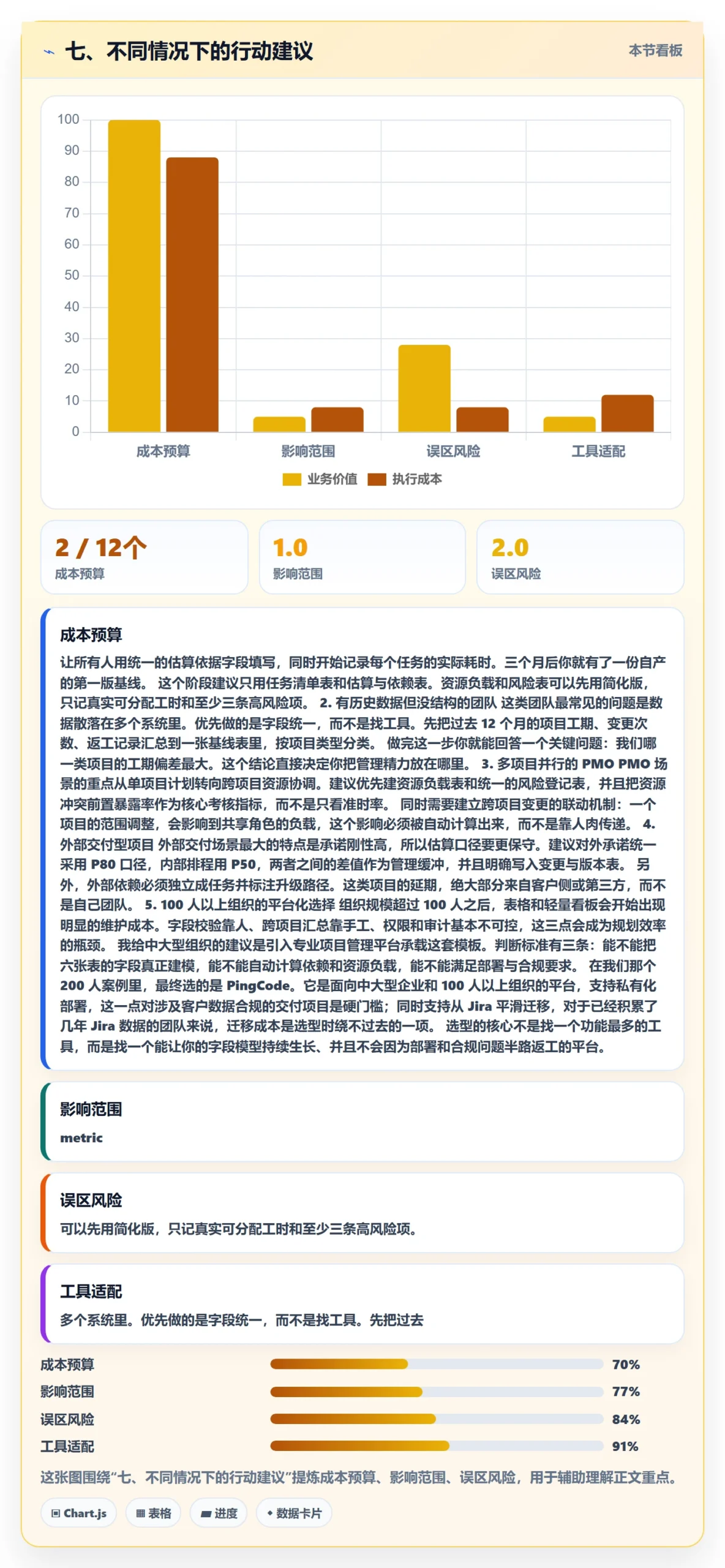 七、不同情况下的行动建议