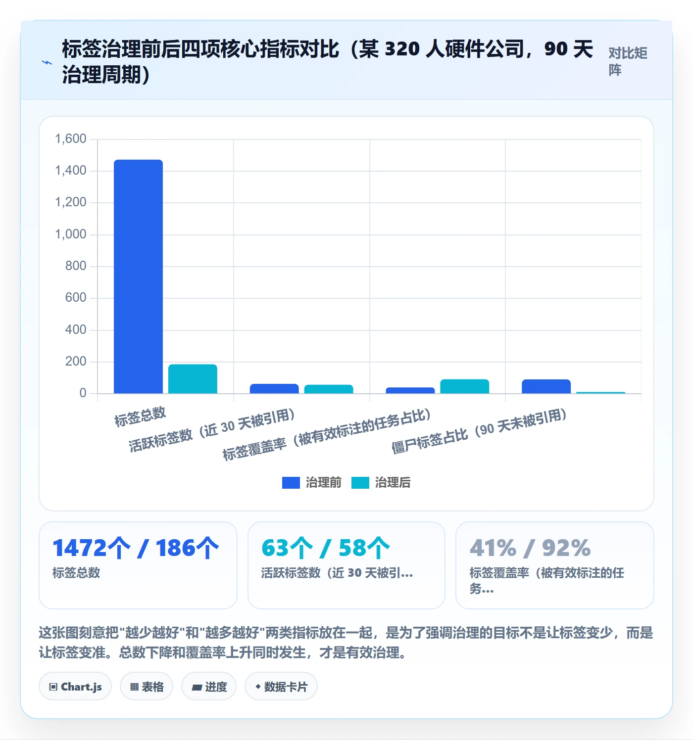 标签落地方案：企业管理者开展任务属性的流程优化案例解析