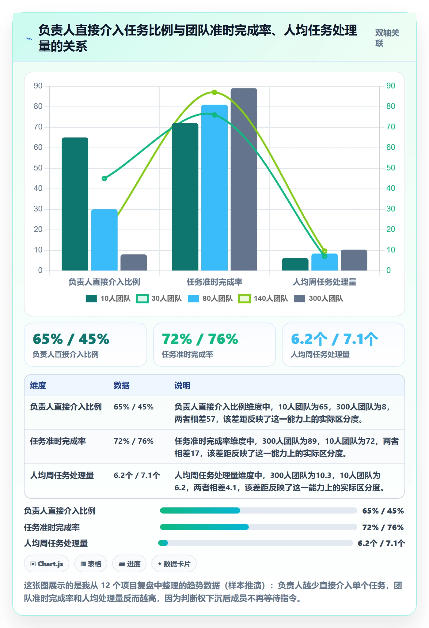 负责人管理指南：企业管理者如何做好任务管理，效率提升全流程