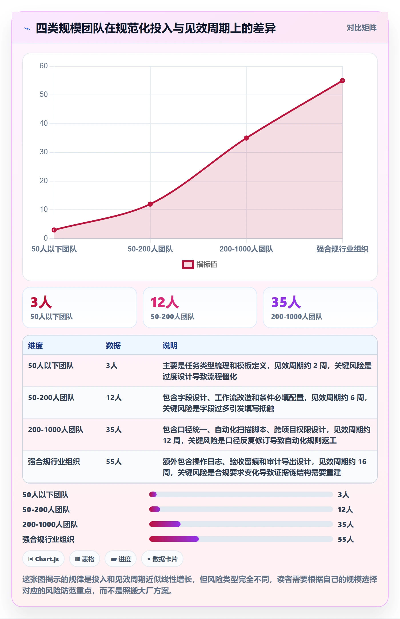完成度流程与规范:项目成员任务属性落地方案关键指标