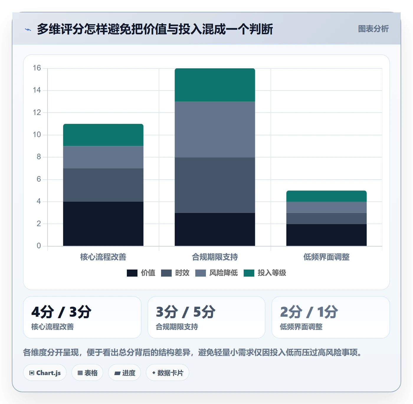 需求优先级实操方法:项目成员提升需求排期效率的落地方案方法与模板