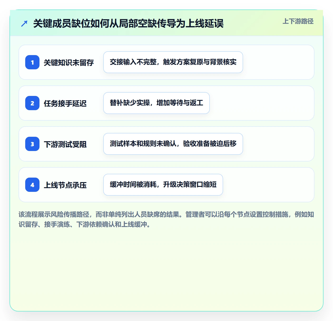 资源管理团队教程:项目成员风险控制,避坑指南
