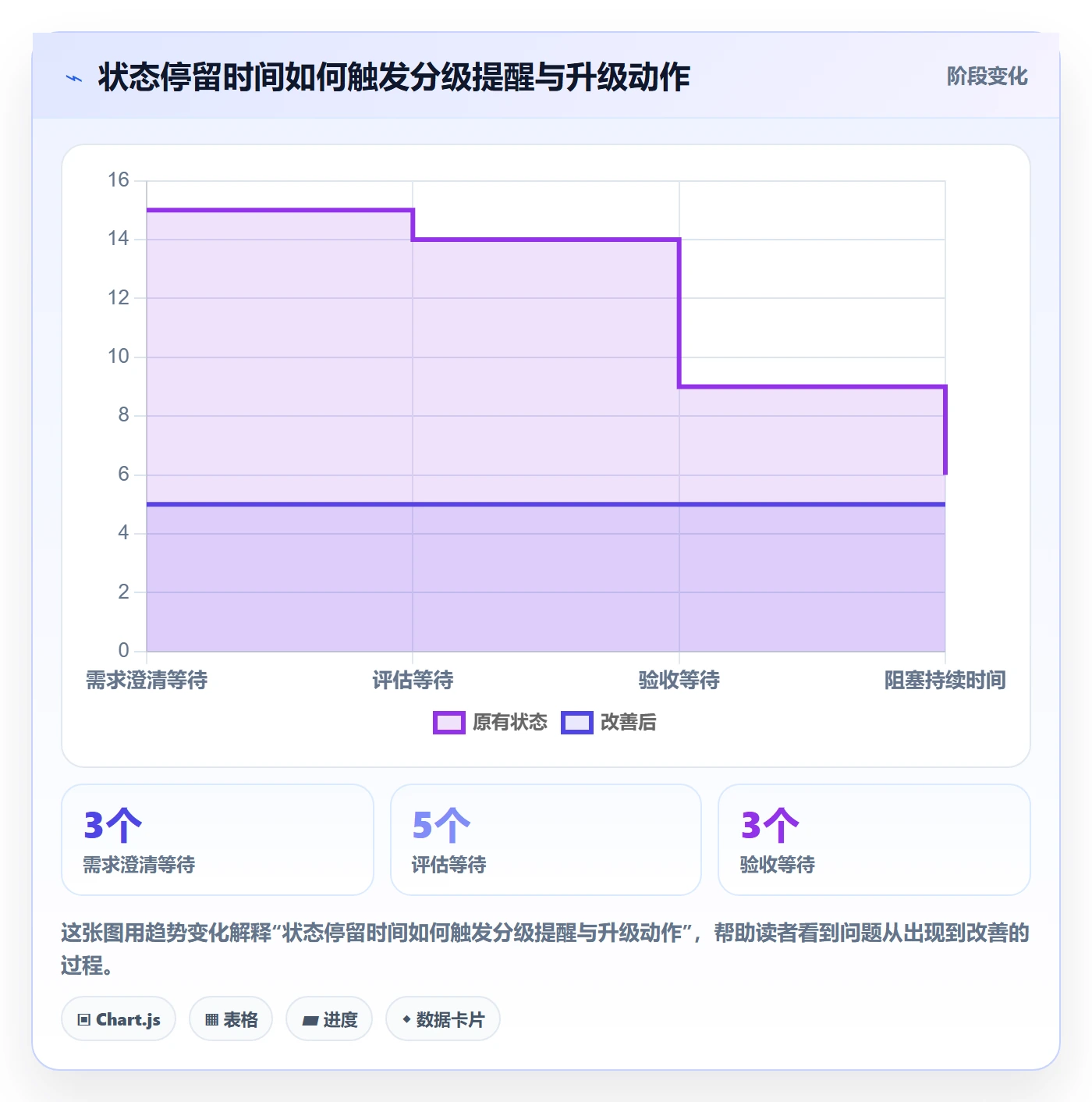 需求状态管理方法大全：企业管理者需求管理制度设计落地清单