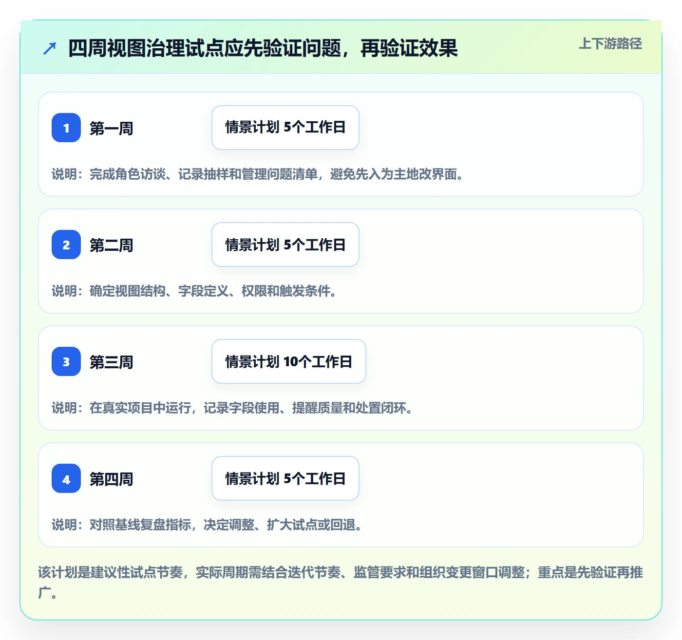 自定义列管理指南:管理层如何做好列表视图,风险控制全流程