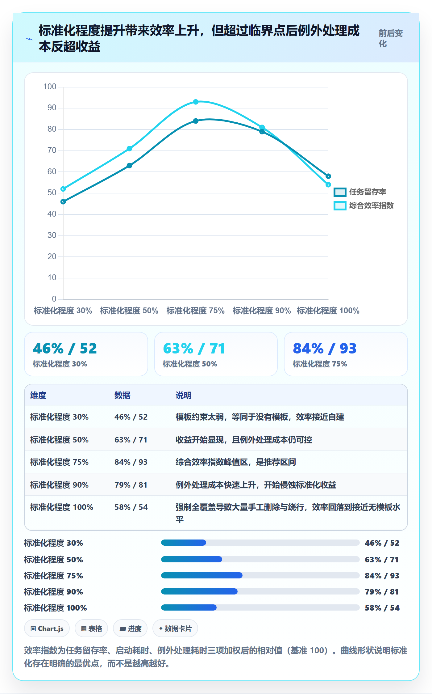 模板任务实操方法:项目经理提升项目模板效率的效率提升方法与模板