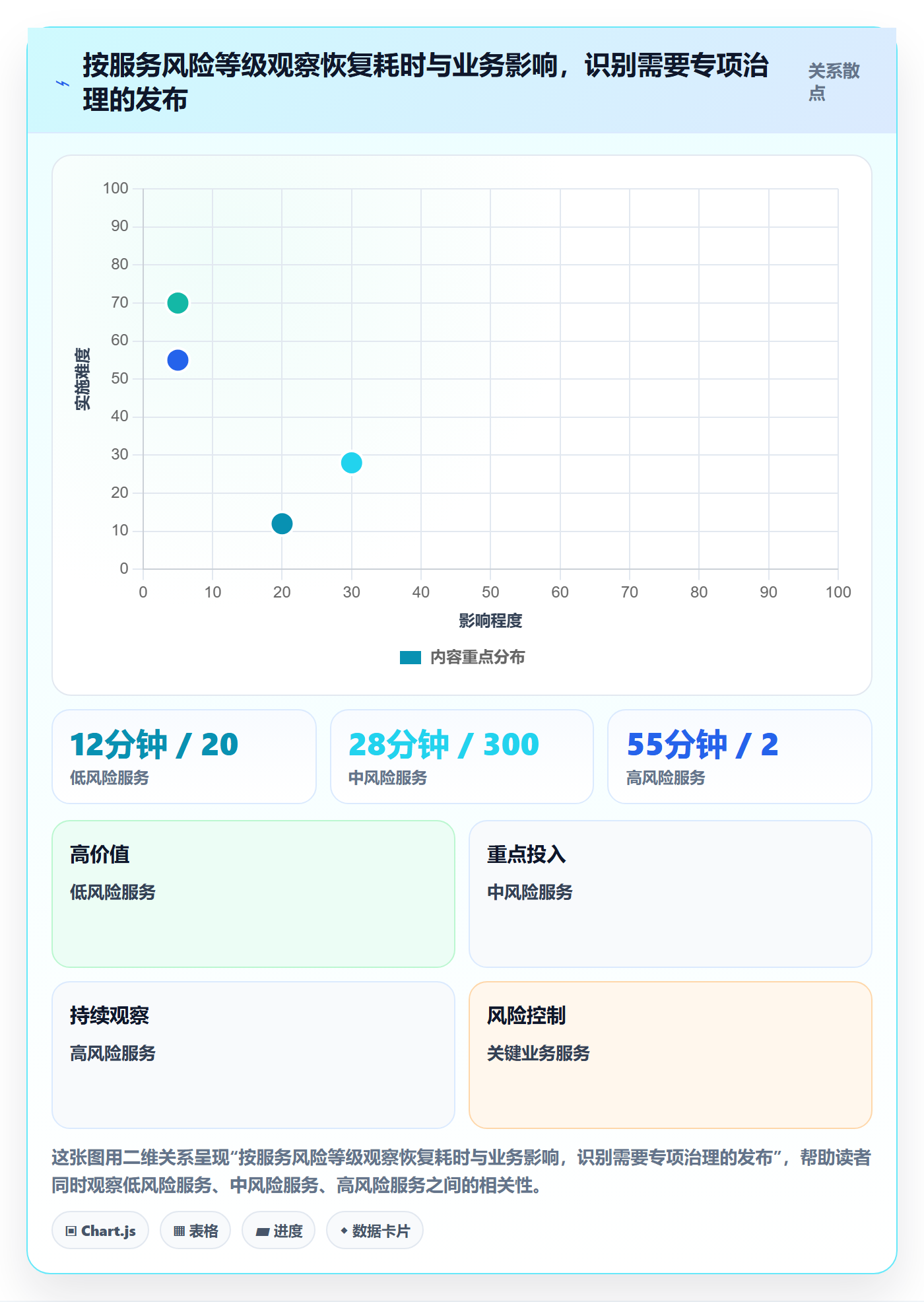 发布管理回滚全流程:管理层效率提升与一文讲清
