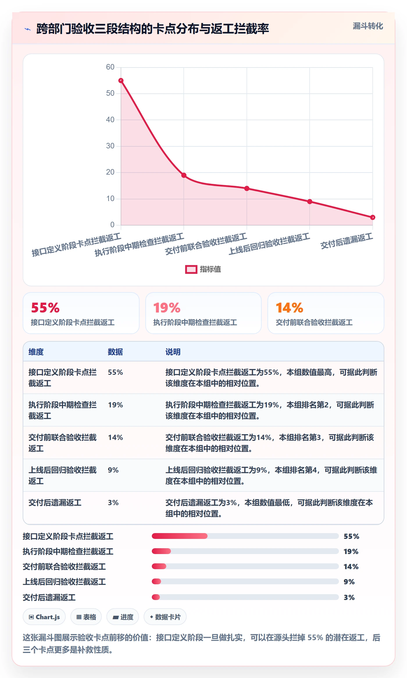 返工最佳实践：跨部门团队任务验收入门指南，常见问题
