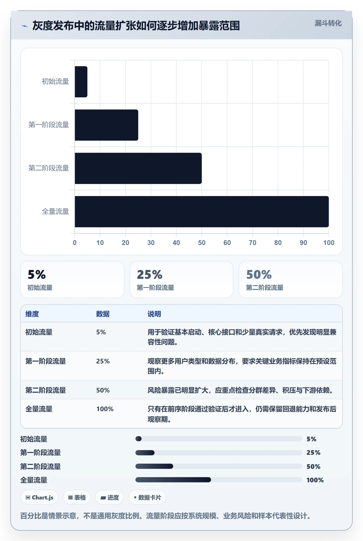 回滚最佳实践：项目经理发布管理最佳实践，常见问题