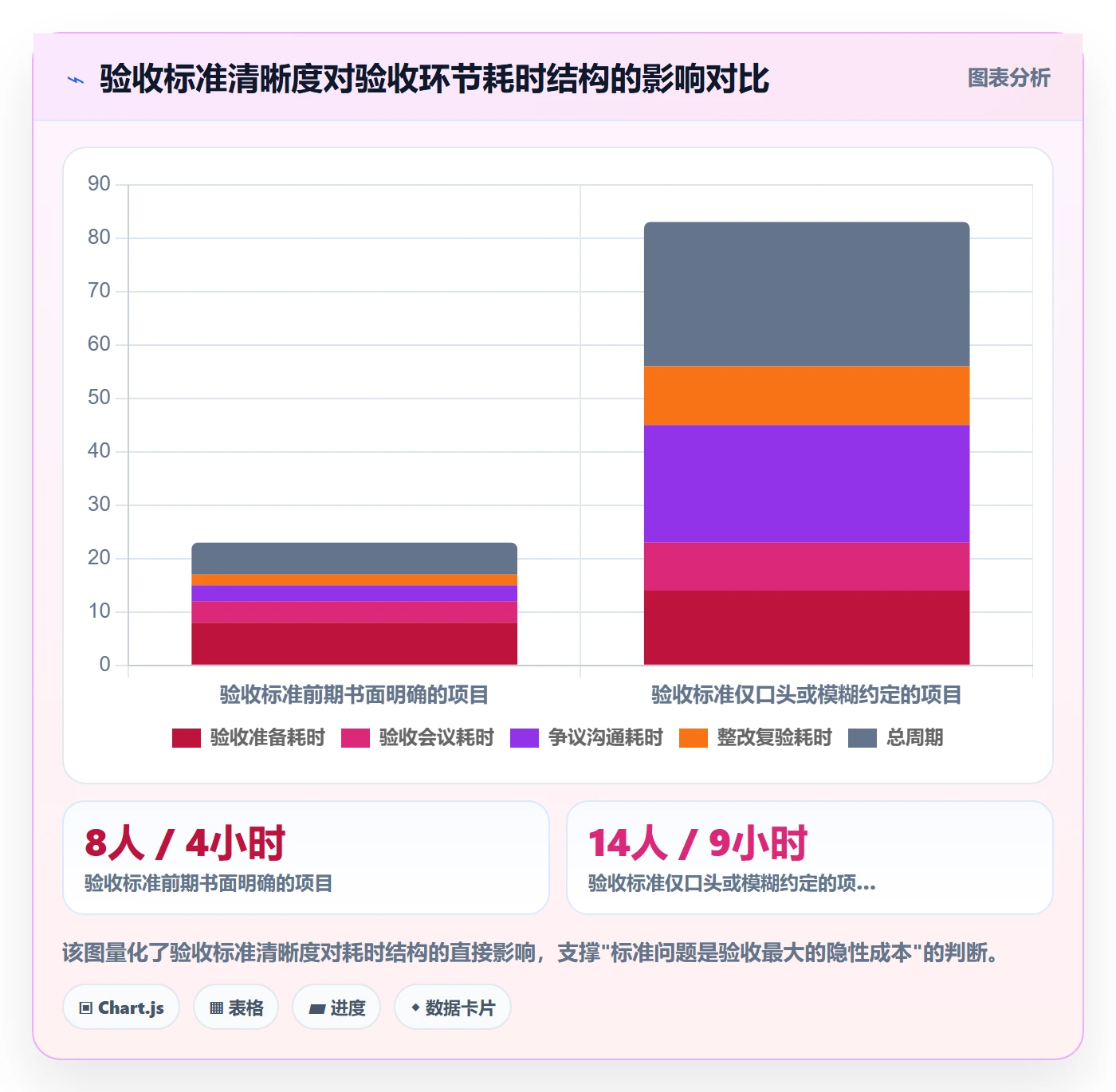 审核管理方法大全：项目经理任务验收入门指南落地清单