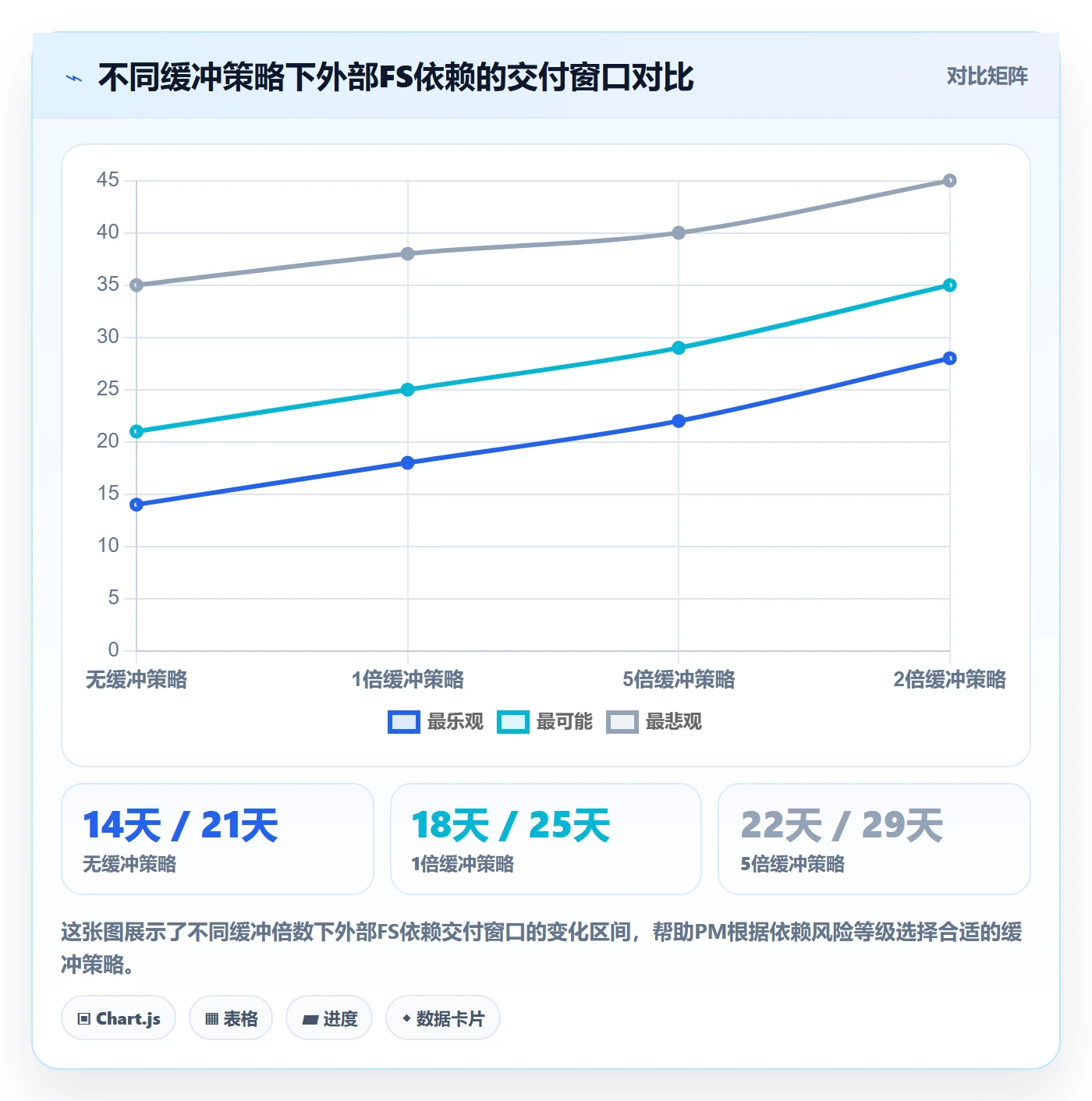 任务依赖FS全流程:产品经理落地方案与一文讲清