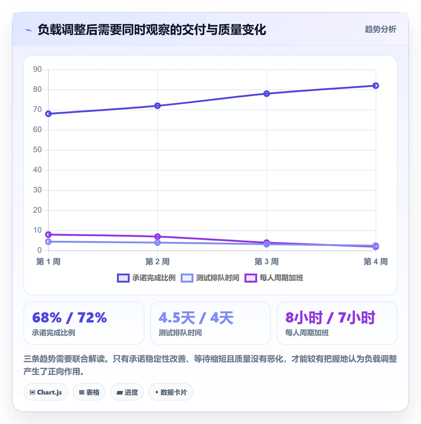 资源负载超负荷教程:产品经理协同管理,避坑指南