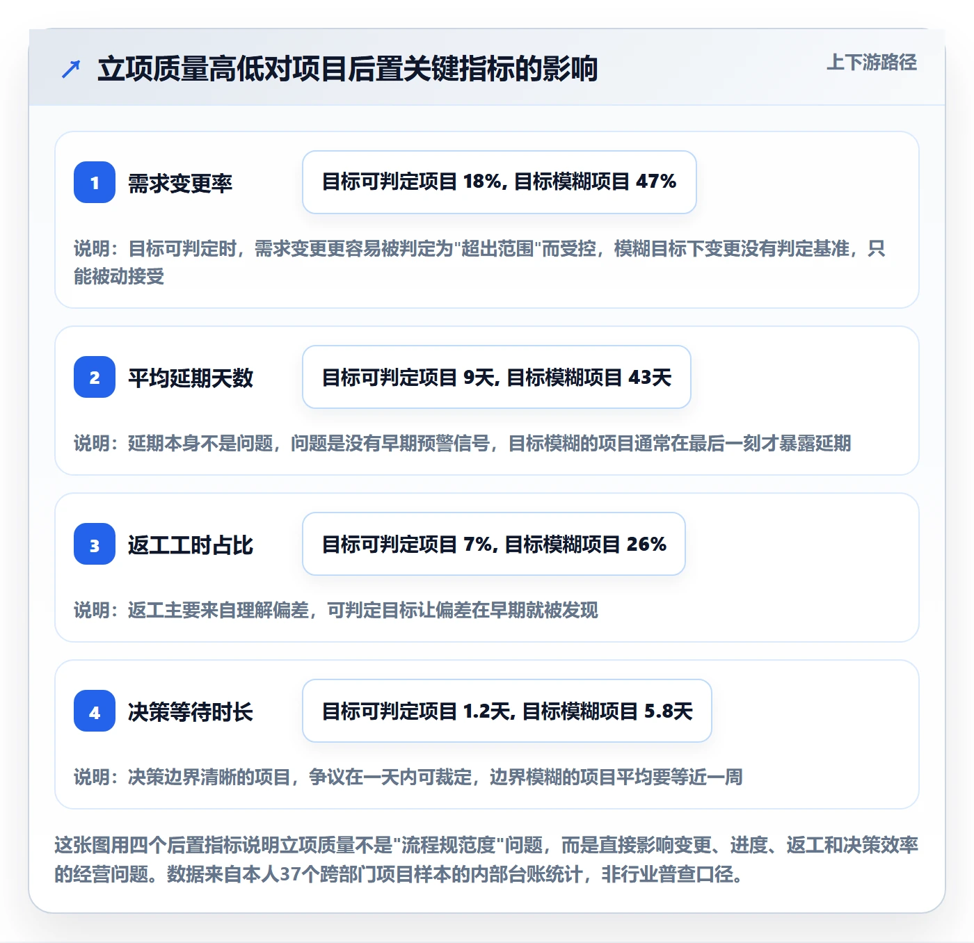 项目类型最佳实践：跨部门团队项目立项实操方法，常见问题
