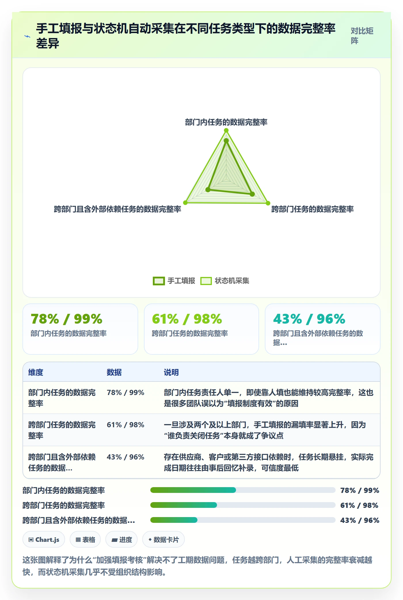 任务属性如何做好实际工期？跨部门团队数据分析与操作步骤