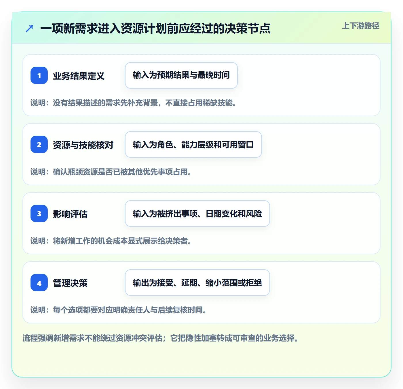 资源管理技能教程:管理层入门指南,避坑指南