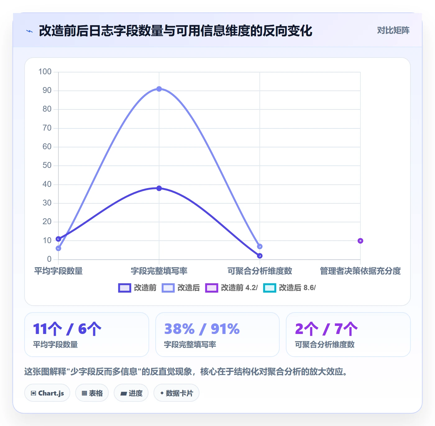 进度日志怎么做?产品经理流程优化:进度跟踪从0到1