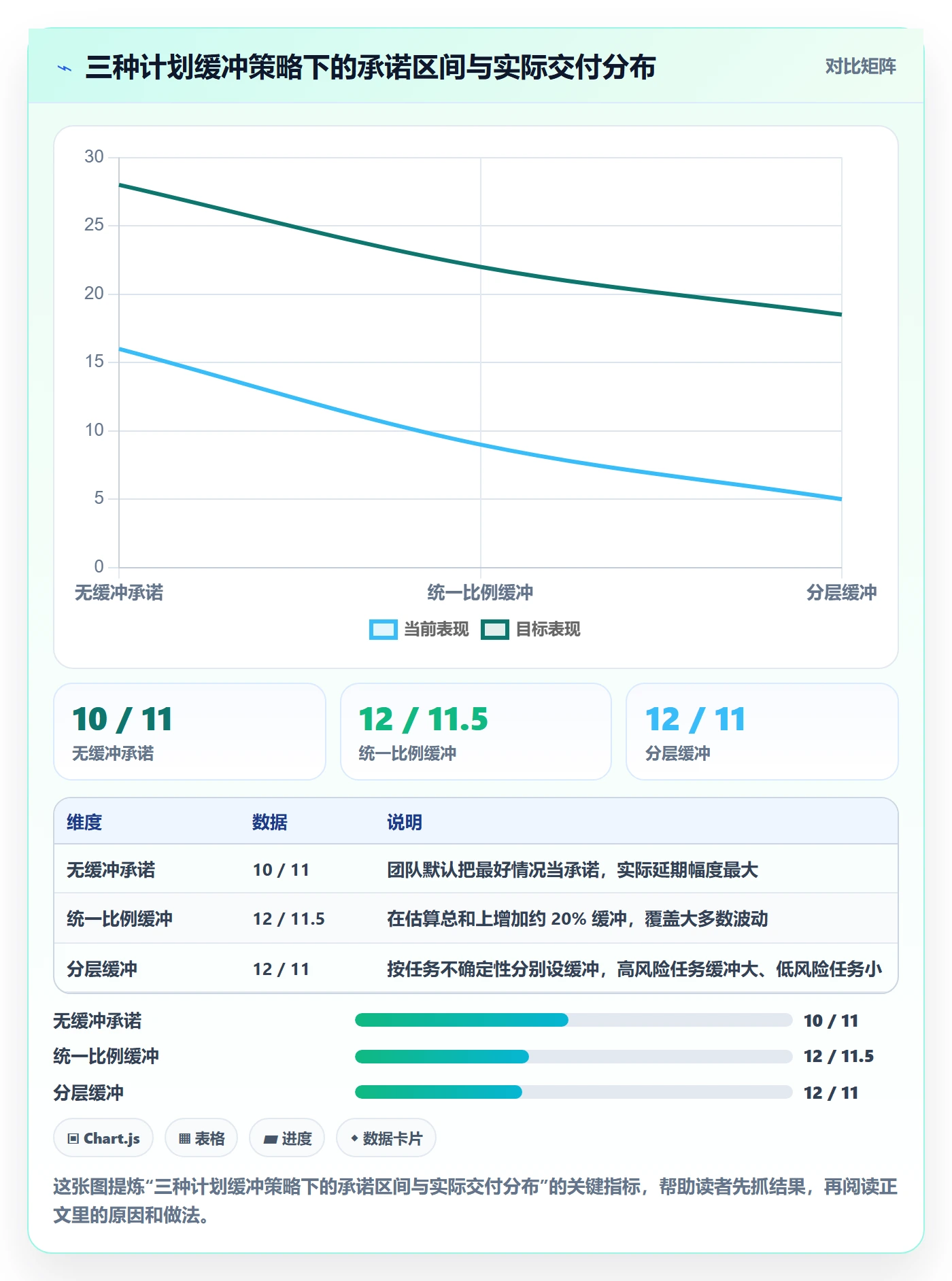 项目计划流程与规范:研发团队项目规划入门指南关键指标