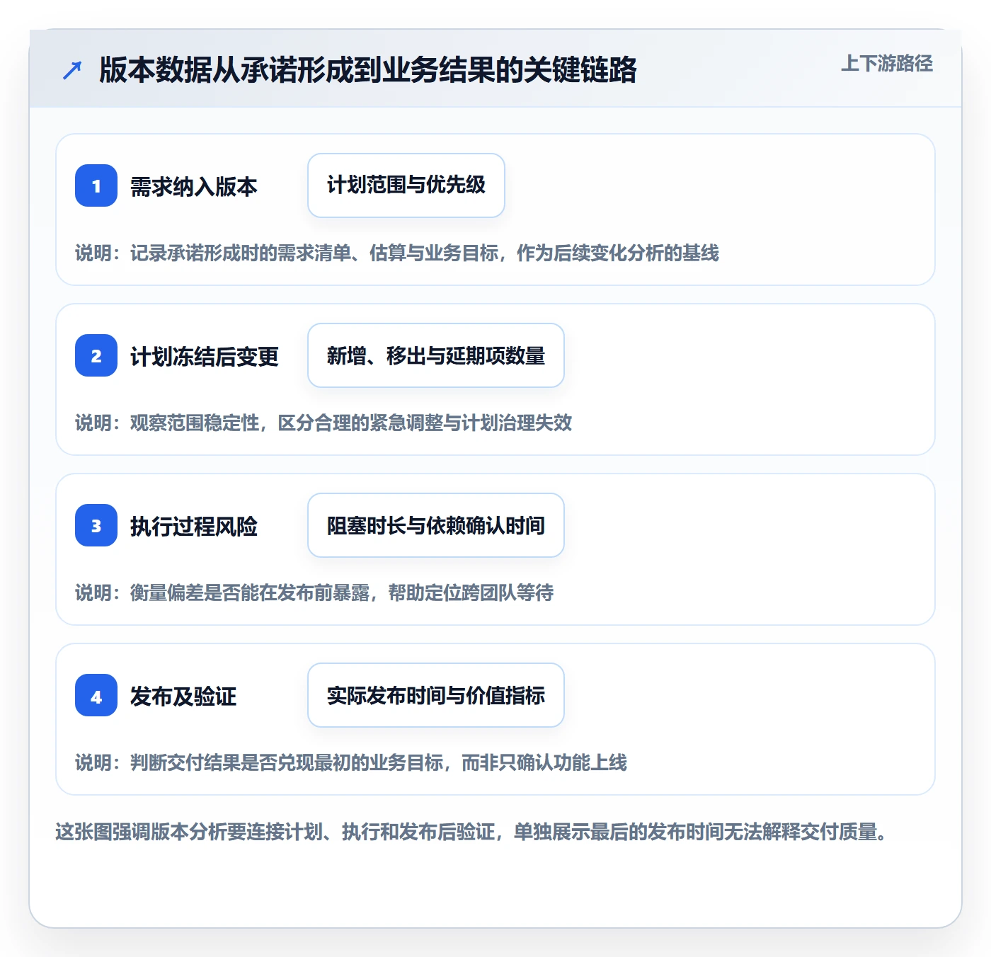 版本落地方案：管理层开展版本管理的数据分析案例解析