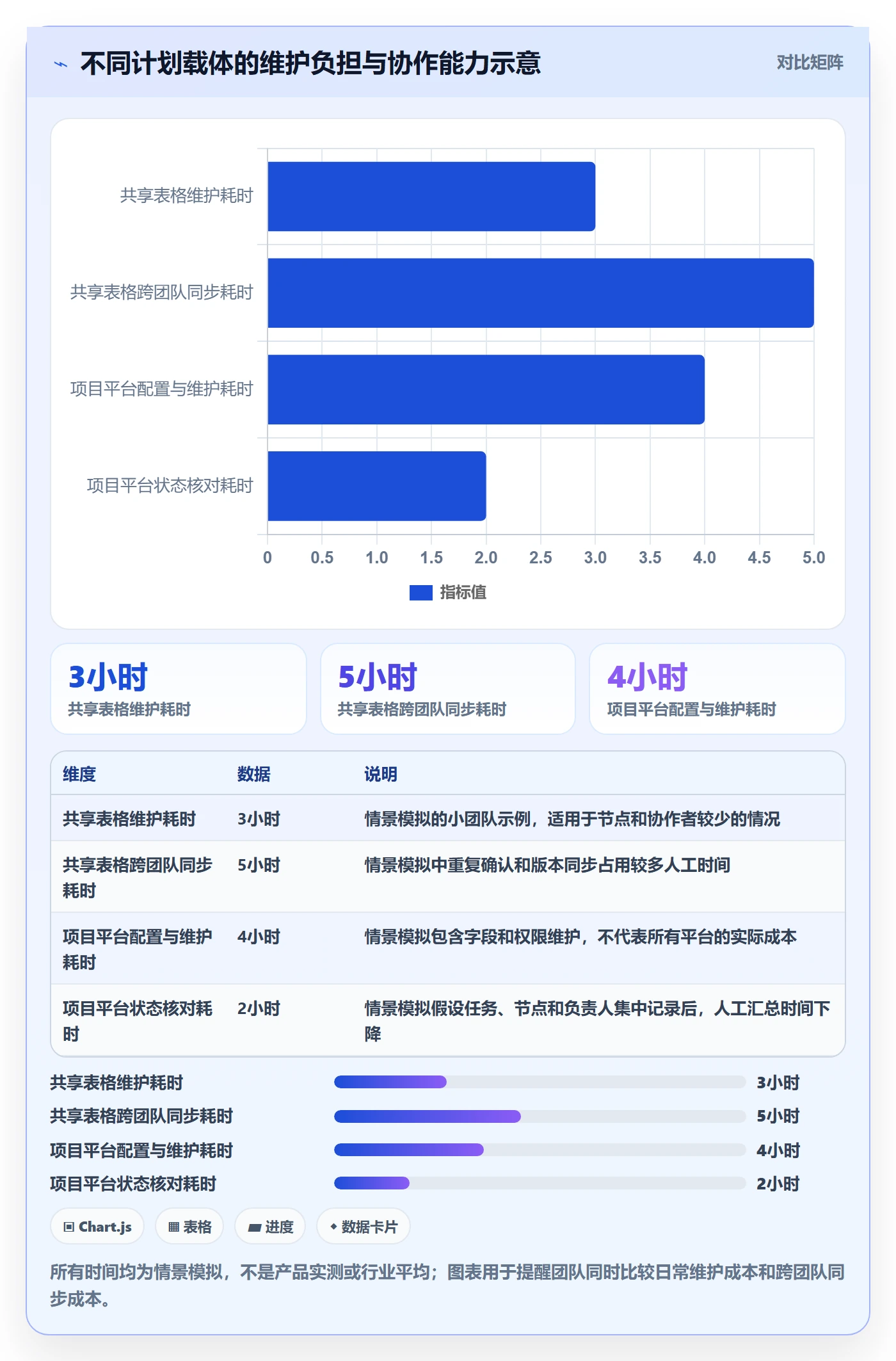 甘特图里程碑全流程:项目负责人协同管理与一文讲清