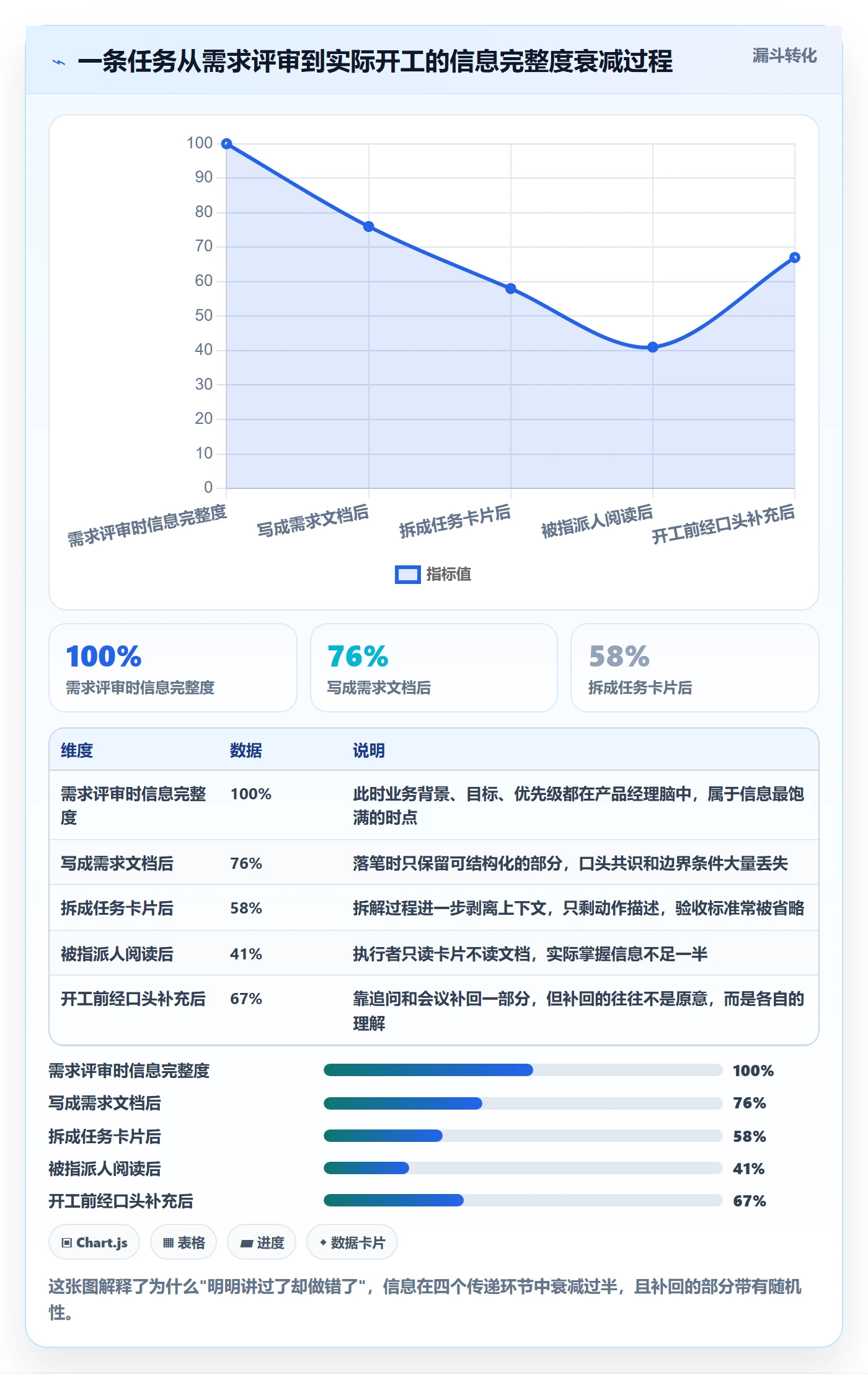指派落地方案：产品经理开展任务分派的最佳实践案例解析