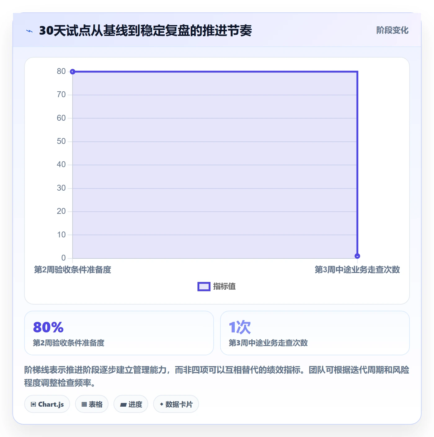 Story落地方案:项目负责人开展敏捷项目的最佳实践案例解析