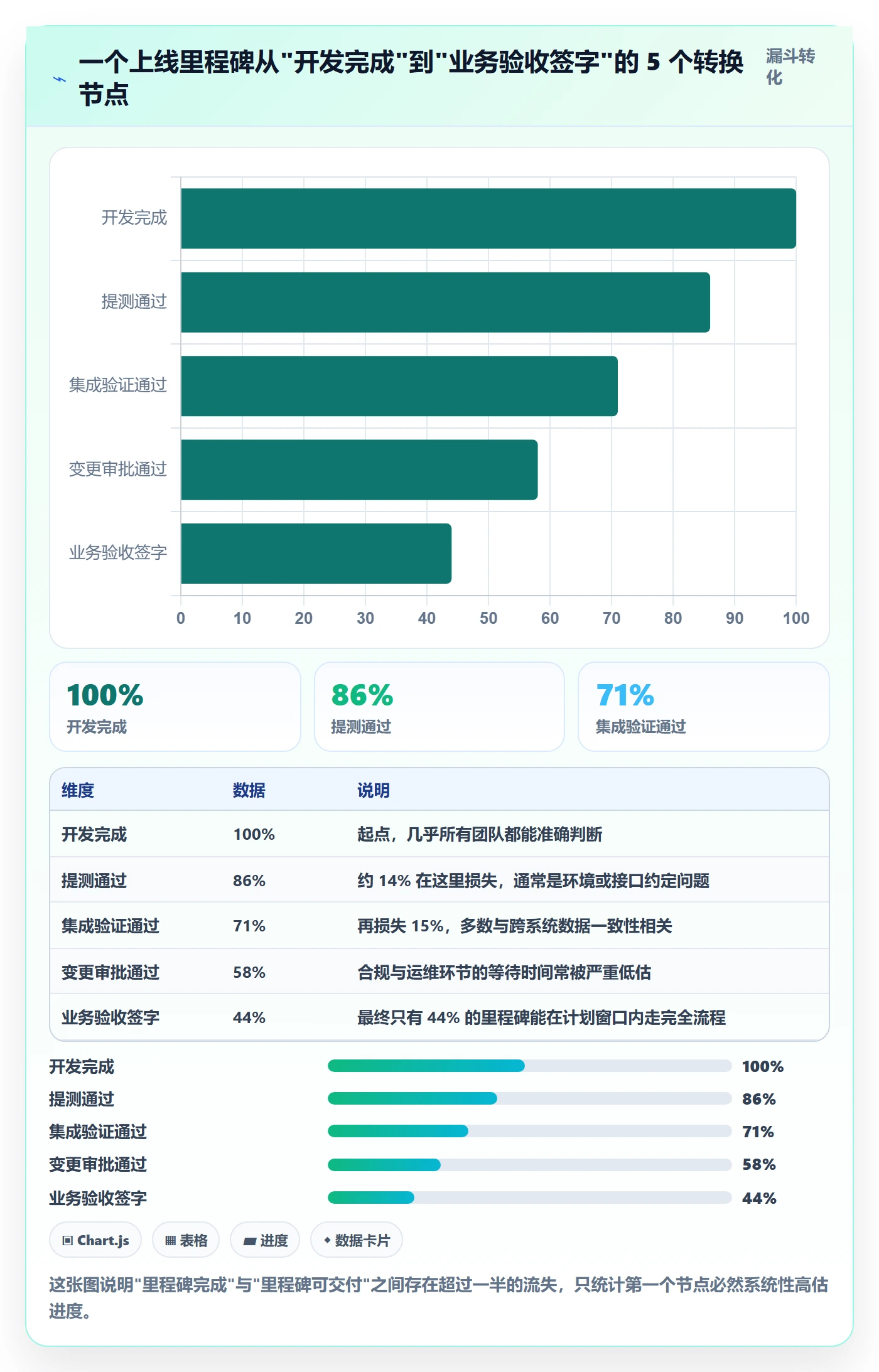 里程碑节点状态全流程：跨部门团队协同管理与一文讲清