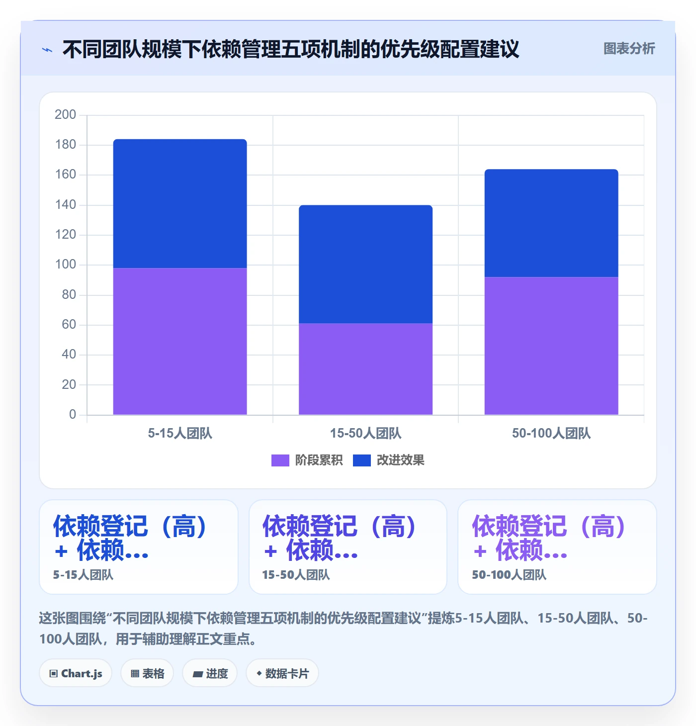 SS管理指南:研发团队如何做好任务依赖,入门指南全流程