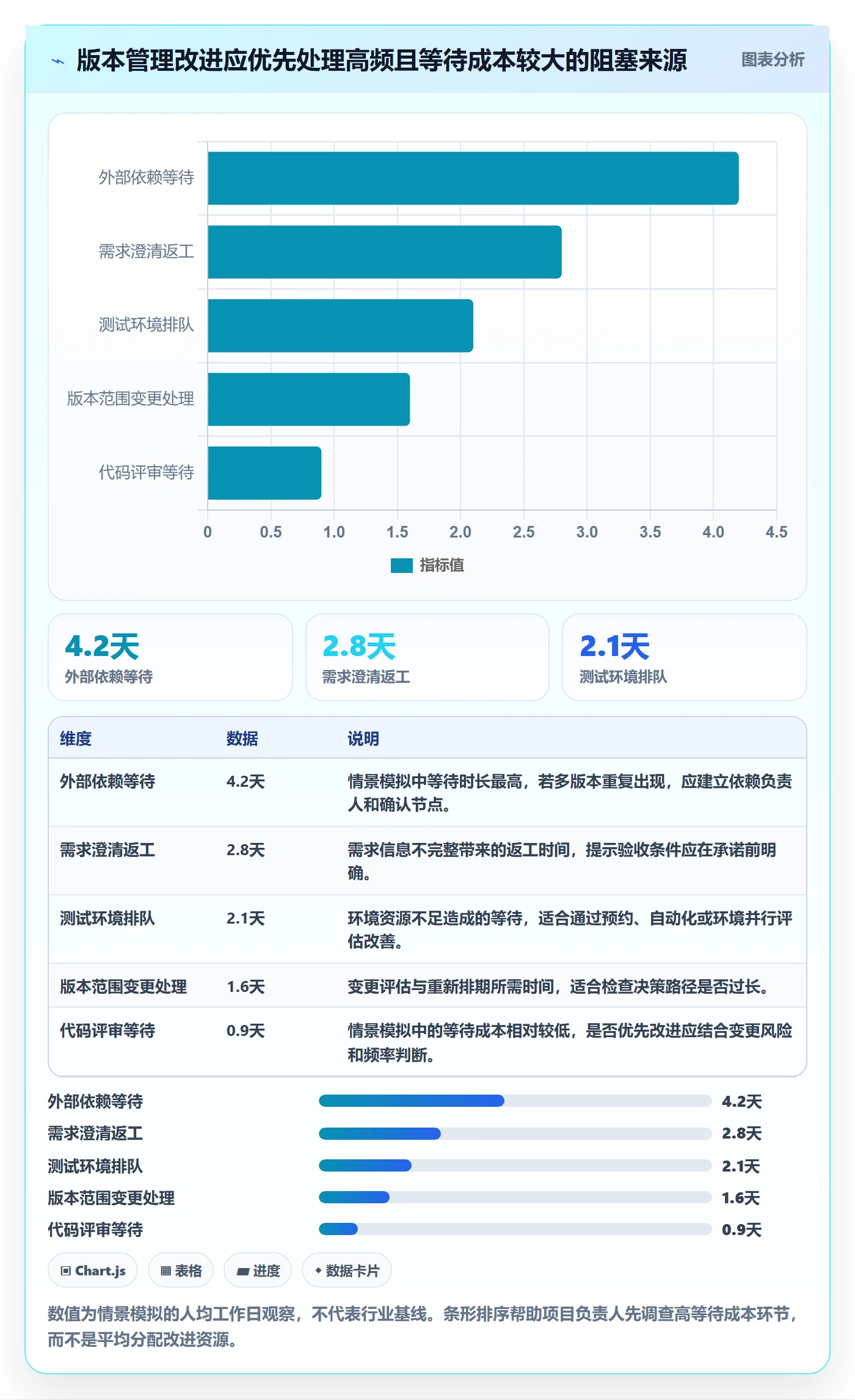 版本管理版本内容全流程:项目负责人数据分析与一文讲清