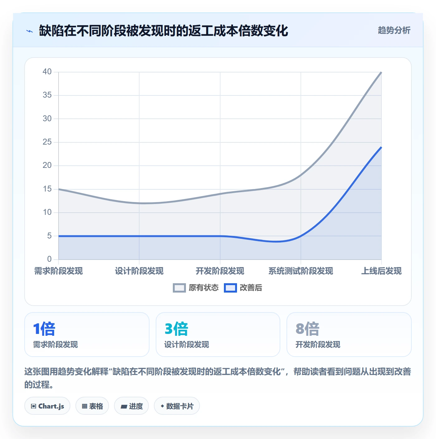 节点验收最佳实践:项目经理里程碑制度设计,常见问题