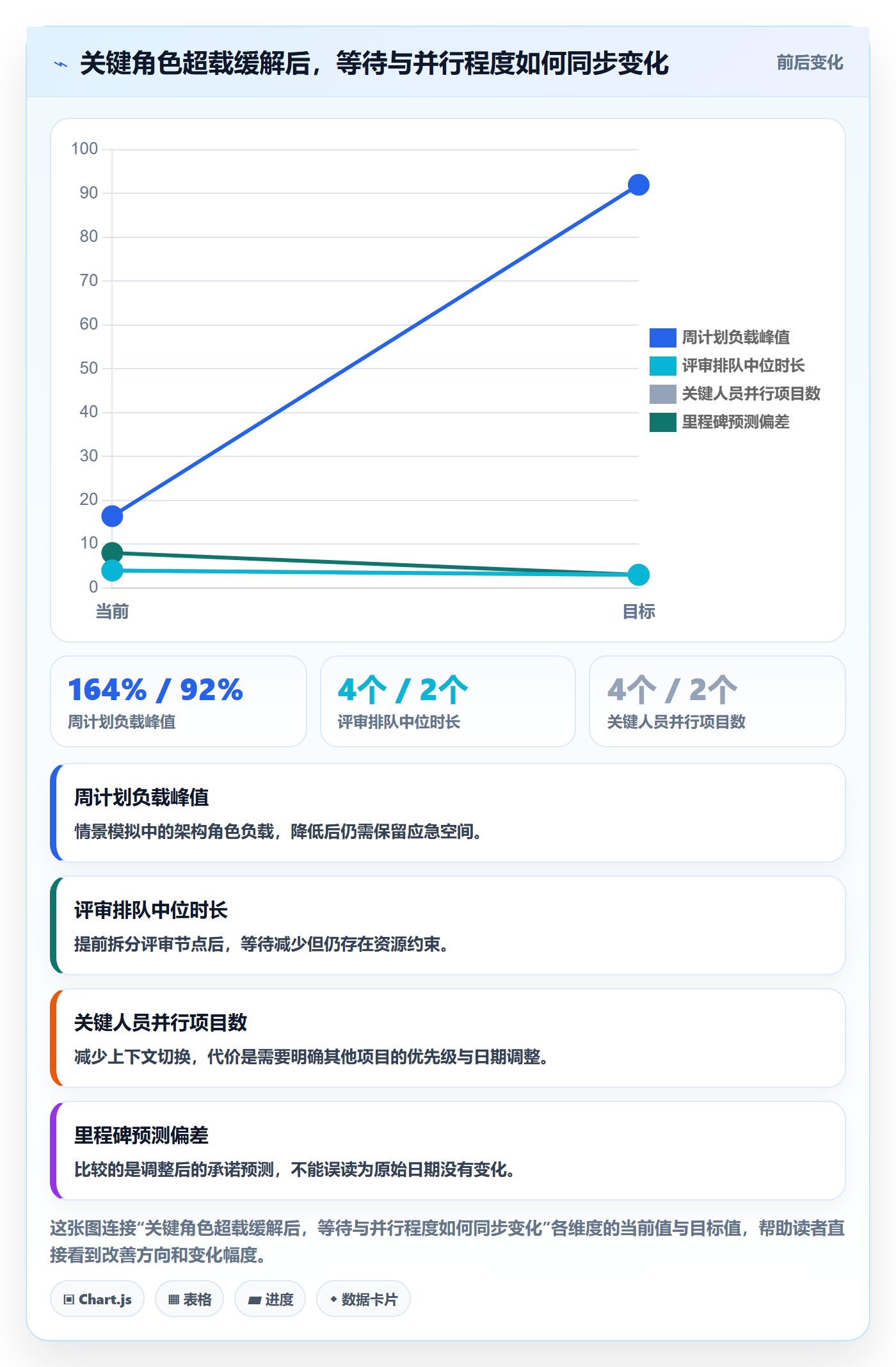 超负荷管理指南：项目负责人如何做好资源负载，入门指南全流程