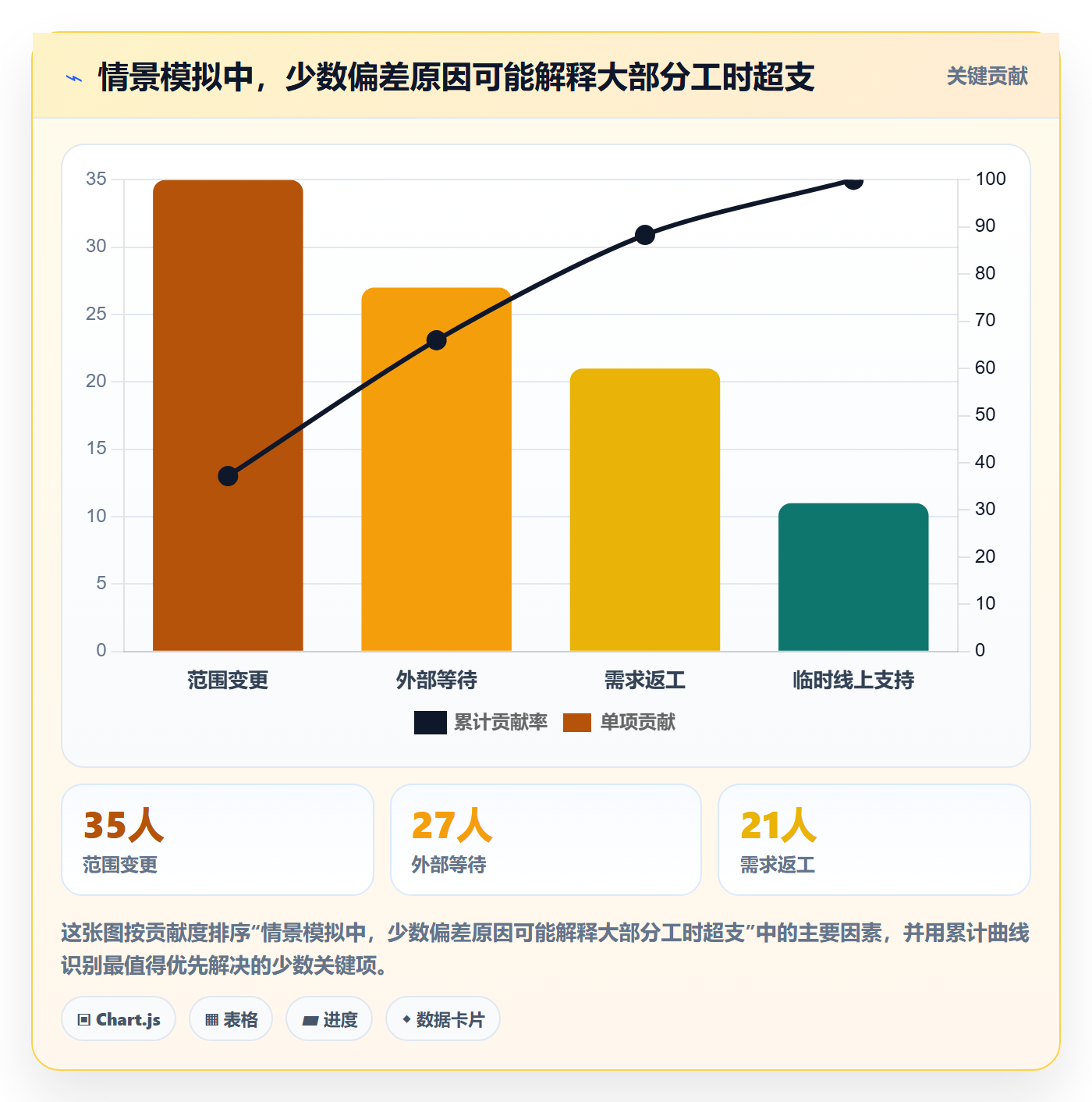 任务工时最佳实践:产品经理工时表协同管理,常见问题
