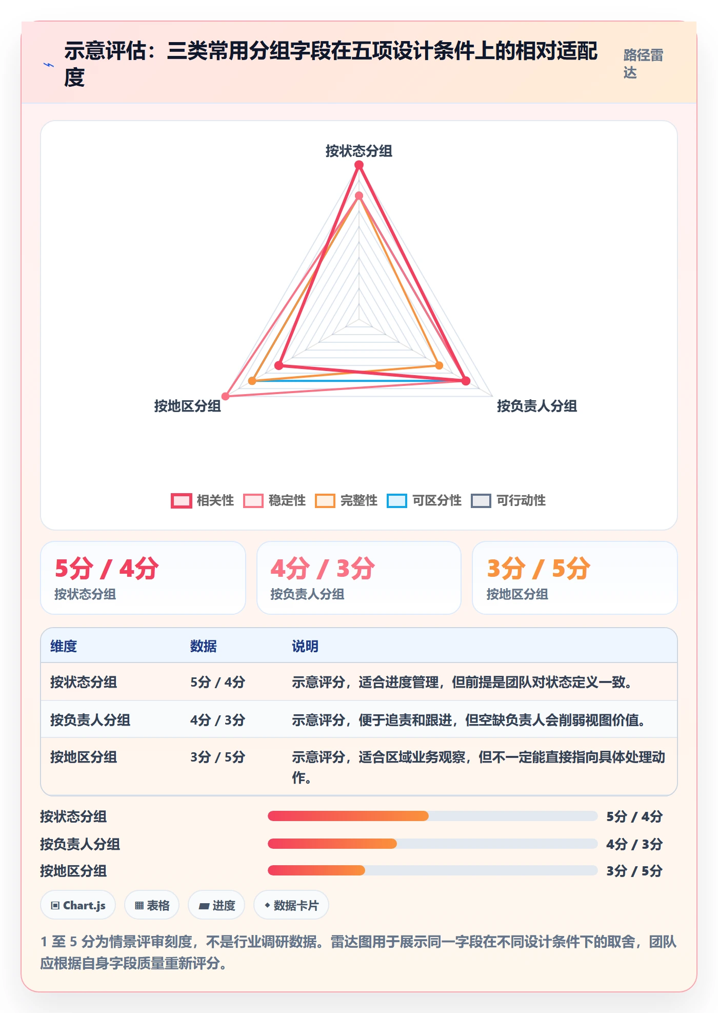 分组管理方法大全：企业管理者列表视图入门指南落地清单