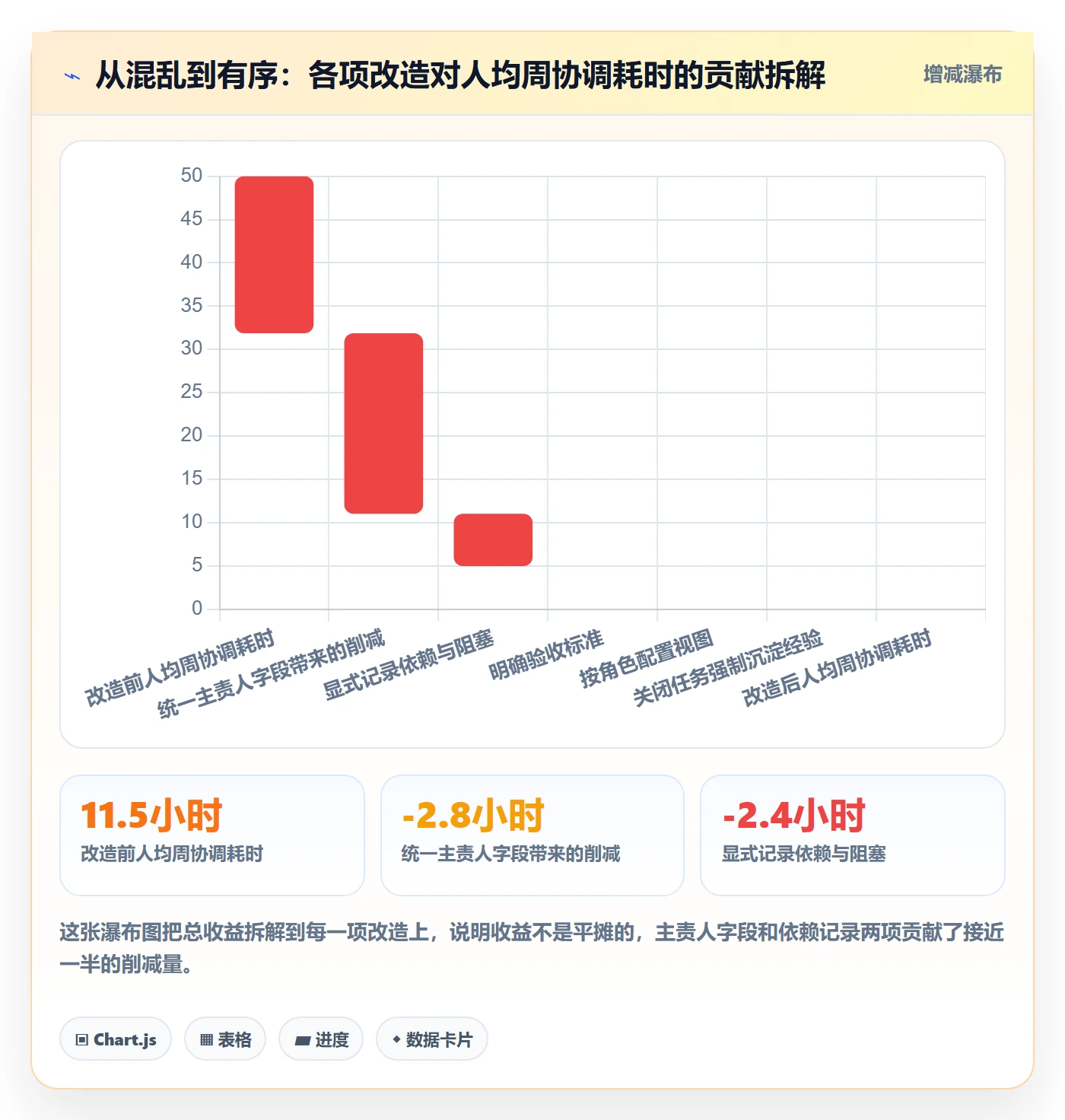任务分派协办教程:企业管理者入门指南,避坑指南