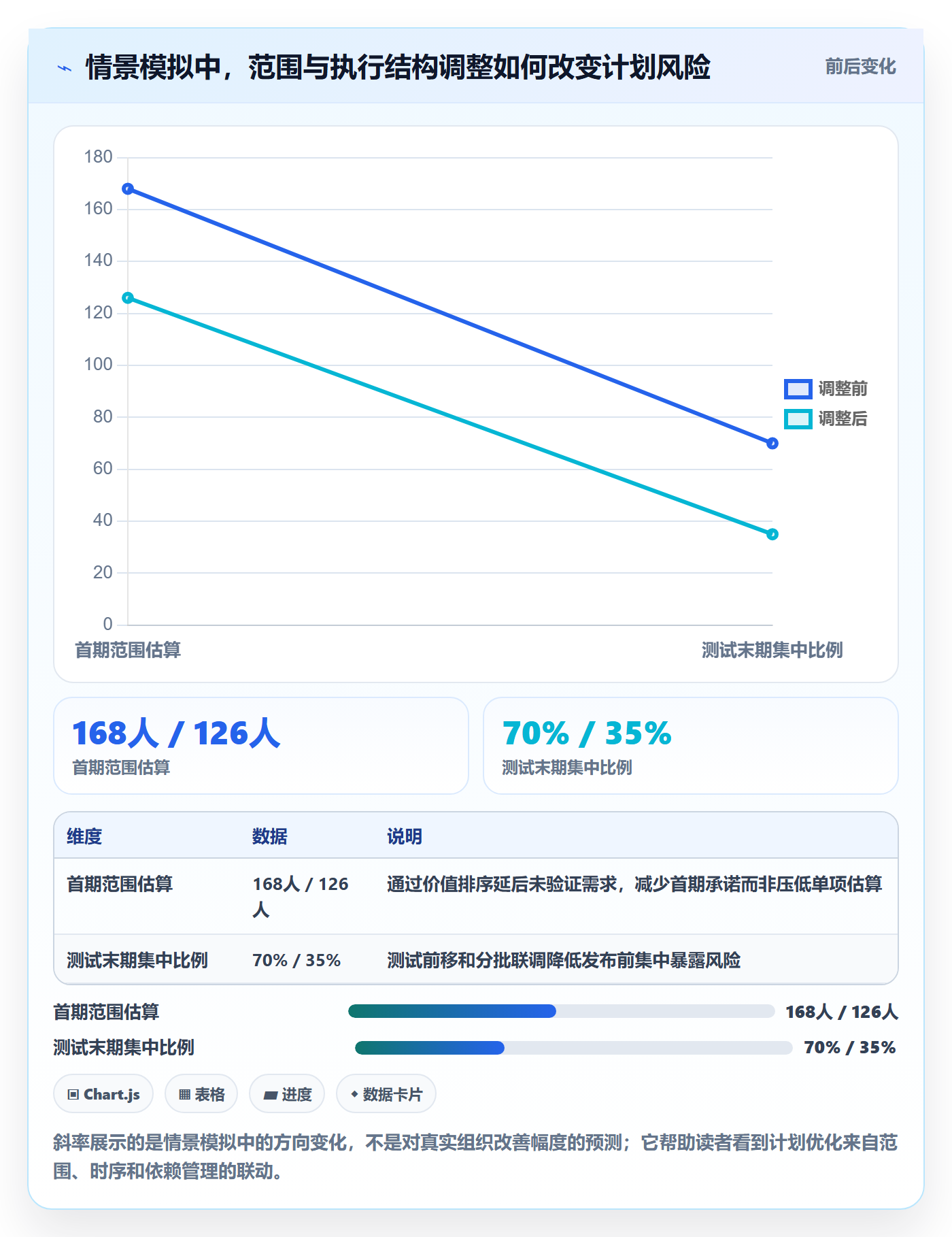 工作量落地方案:产品经理开展人力资源计划的流程优化案例解析