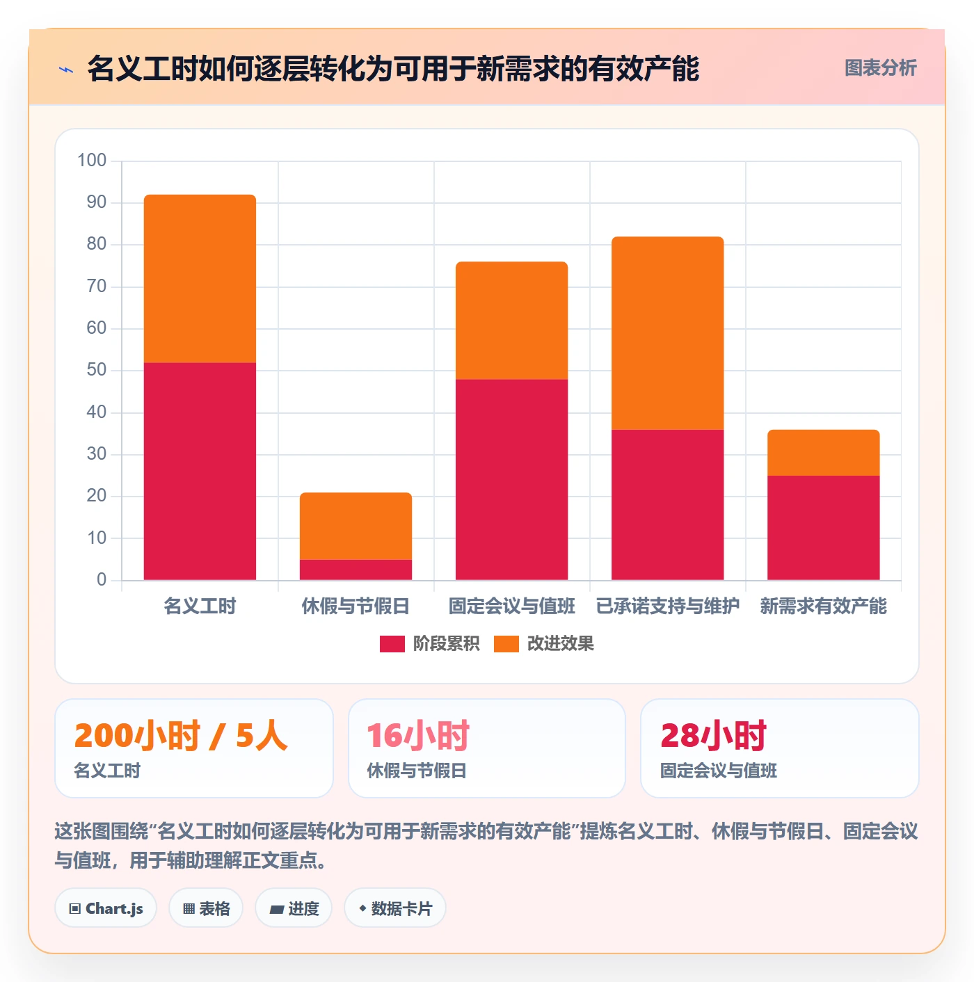 资源管理指南：产品经理如何做好资源管理，数据分析全流程