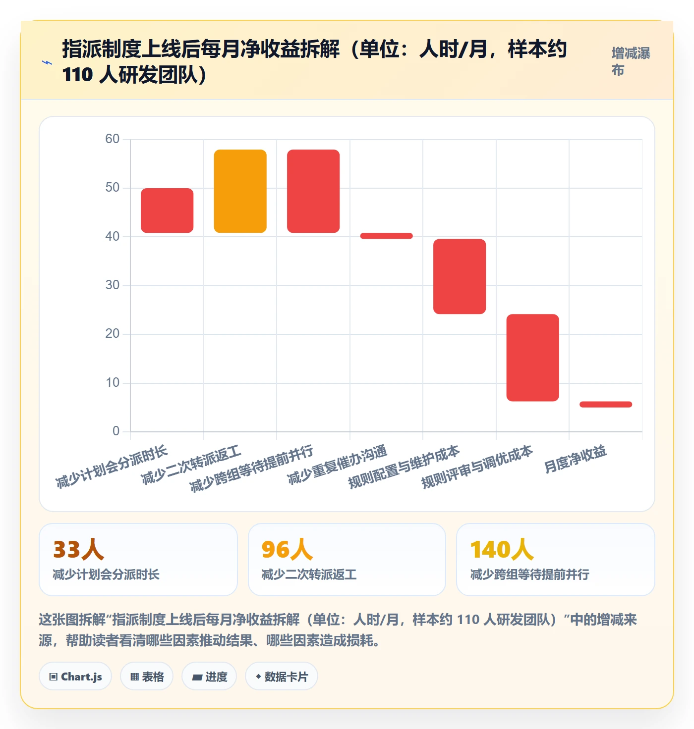 指派实操方法：研发团队提升任务分派效率的制度设计方法与模板