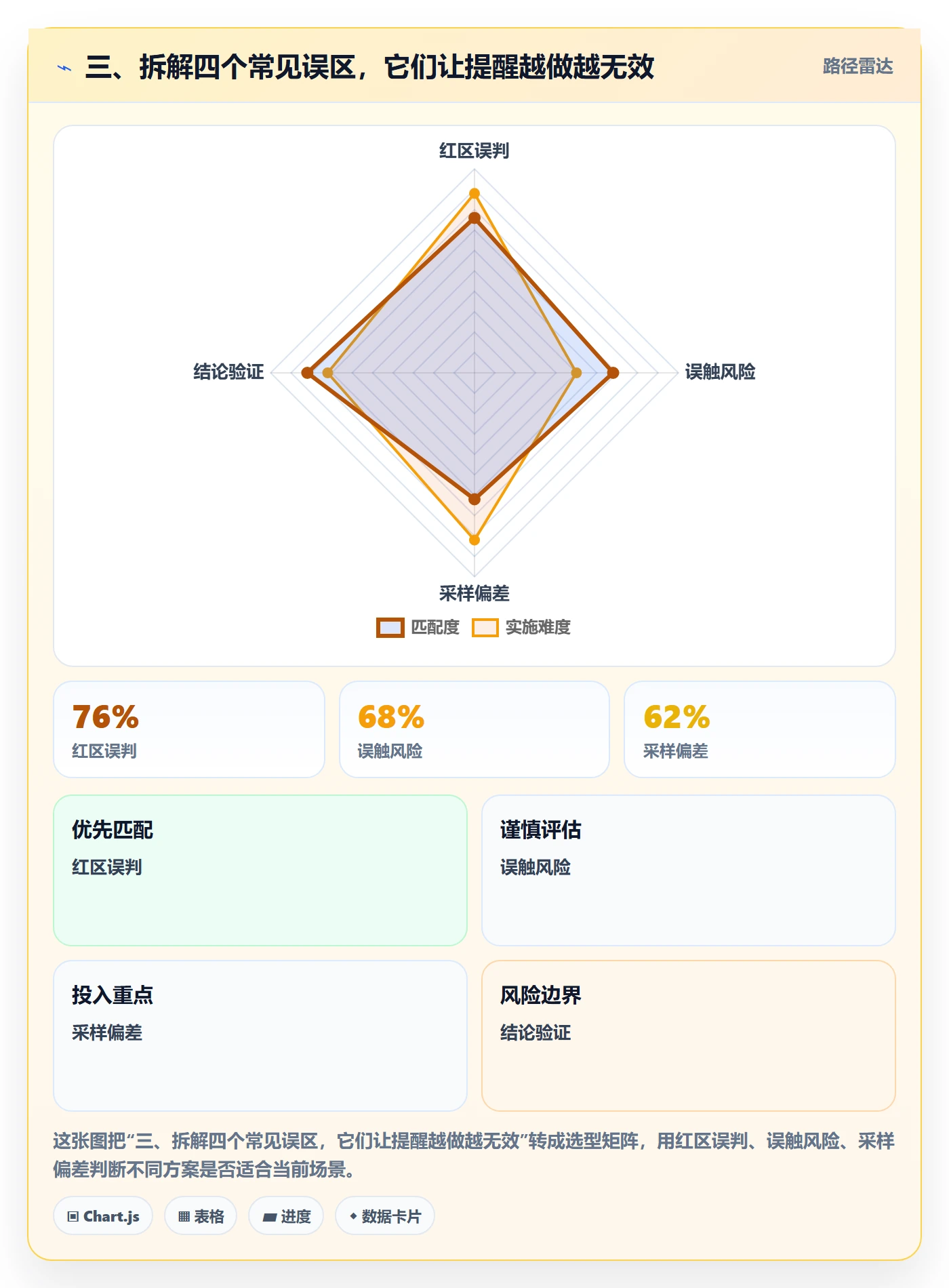 三、拆解四个常见误区,它们让提醒越做越无效