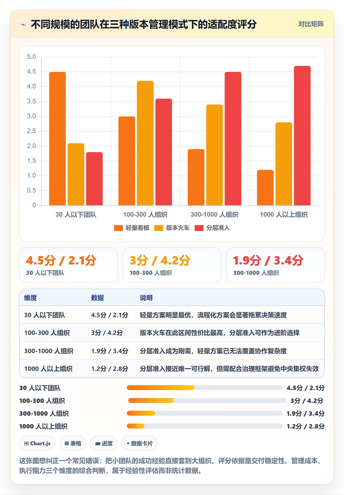 版本内容最佳实践：项目经理版本管理流程优化，常见问题
