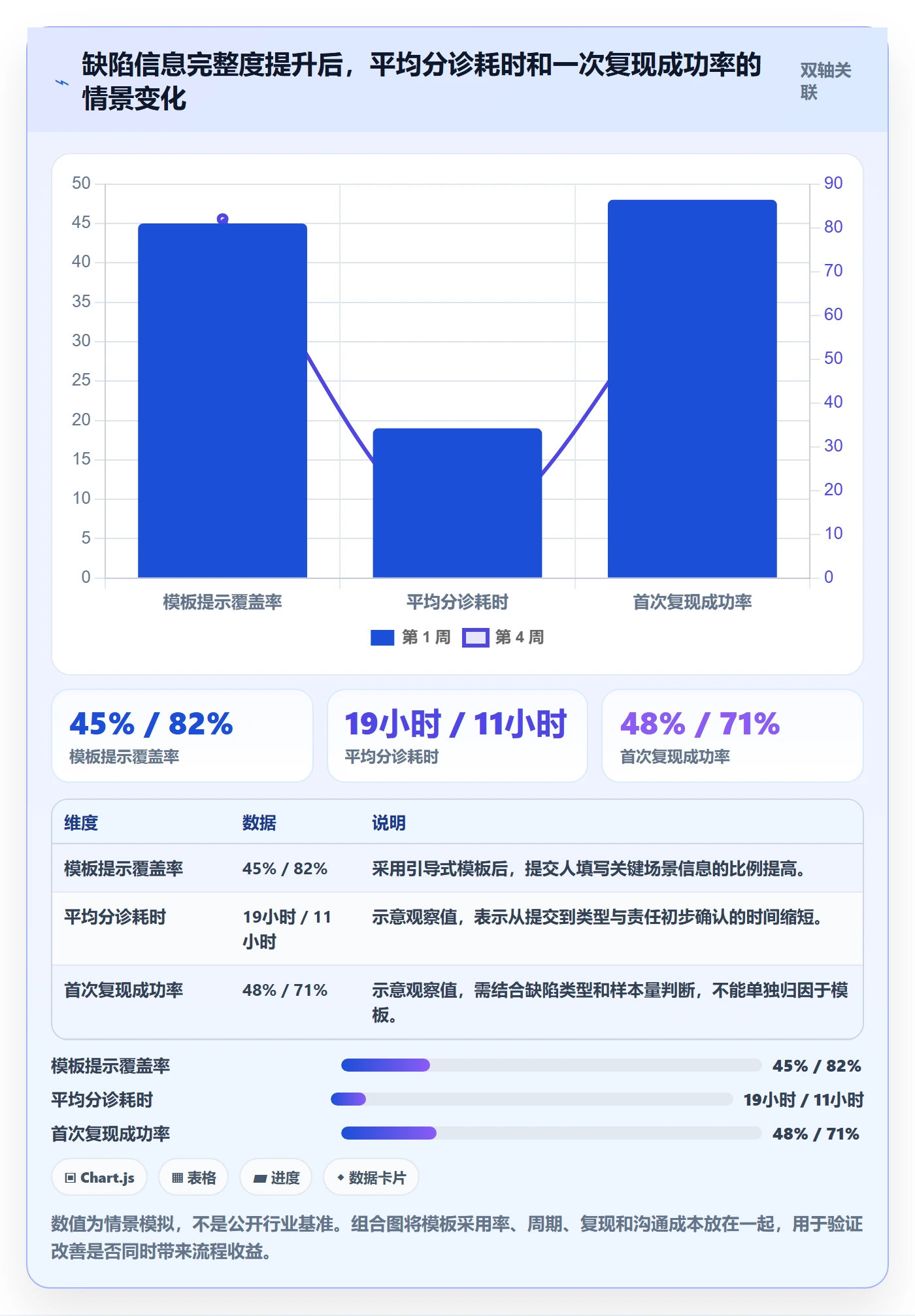 Bug怎么做？跨部门团队实操方法：Bug / 缺陷从0到1