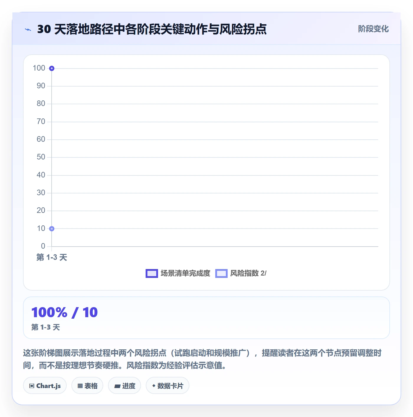 任务验收验收教程：项目负责人制度设计，避坑指南