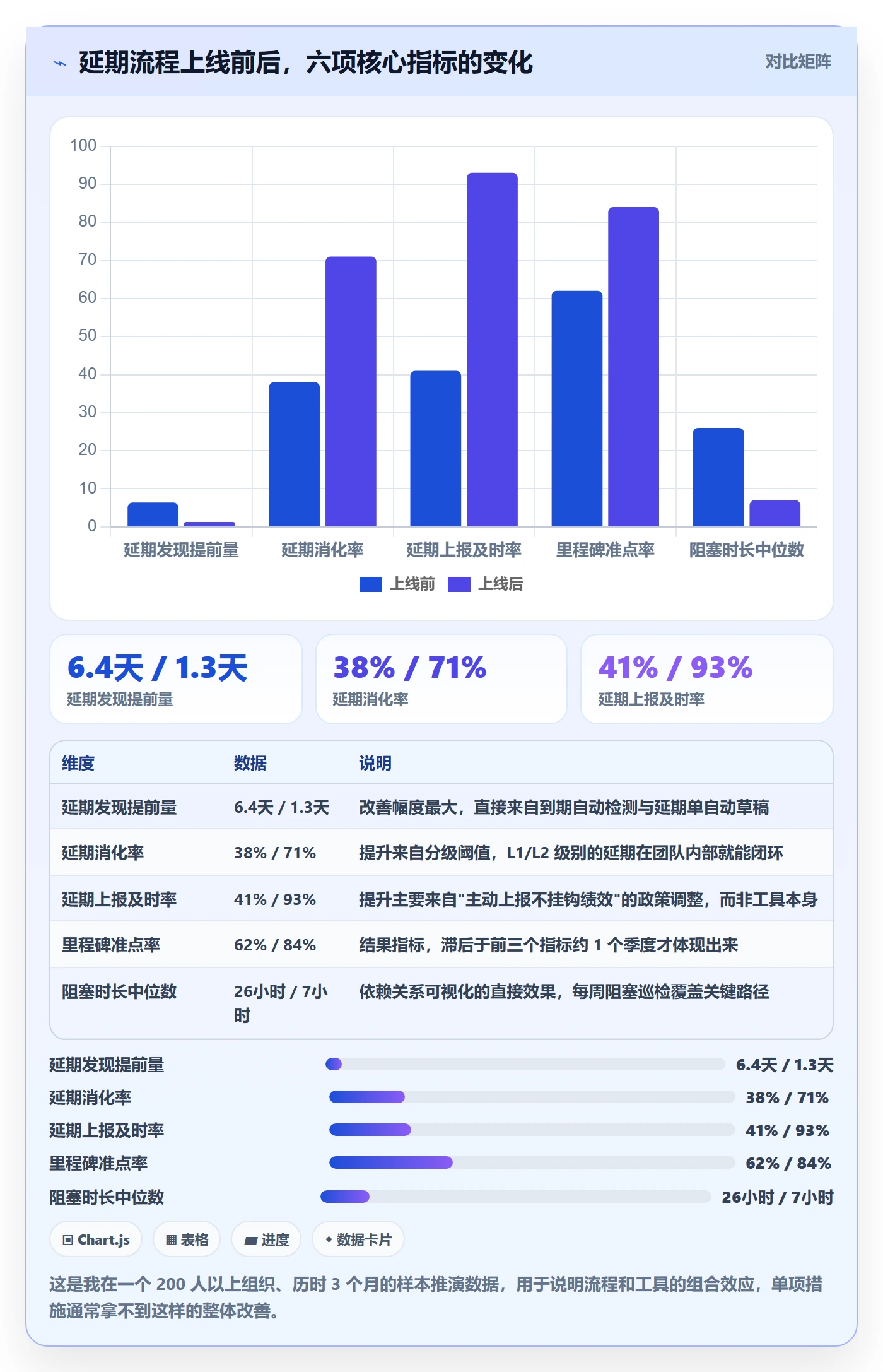 延期流程与规范：项目经理任务执行入门指南关键指标