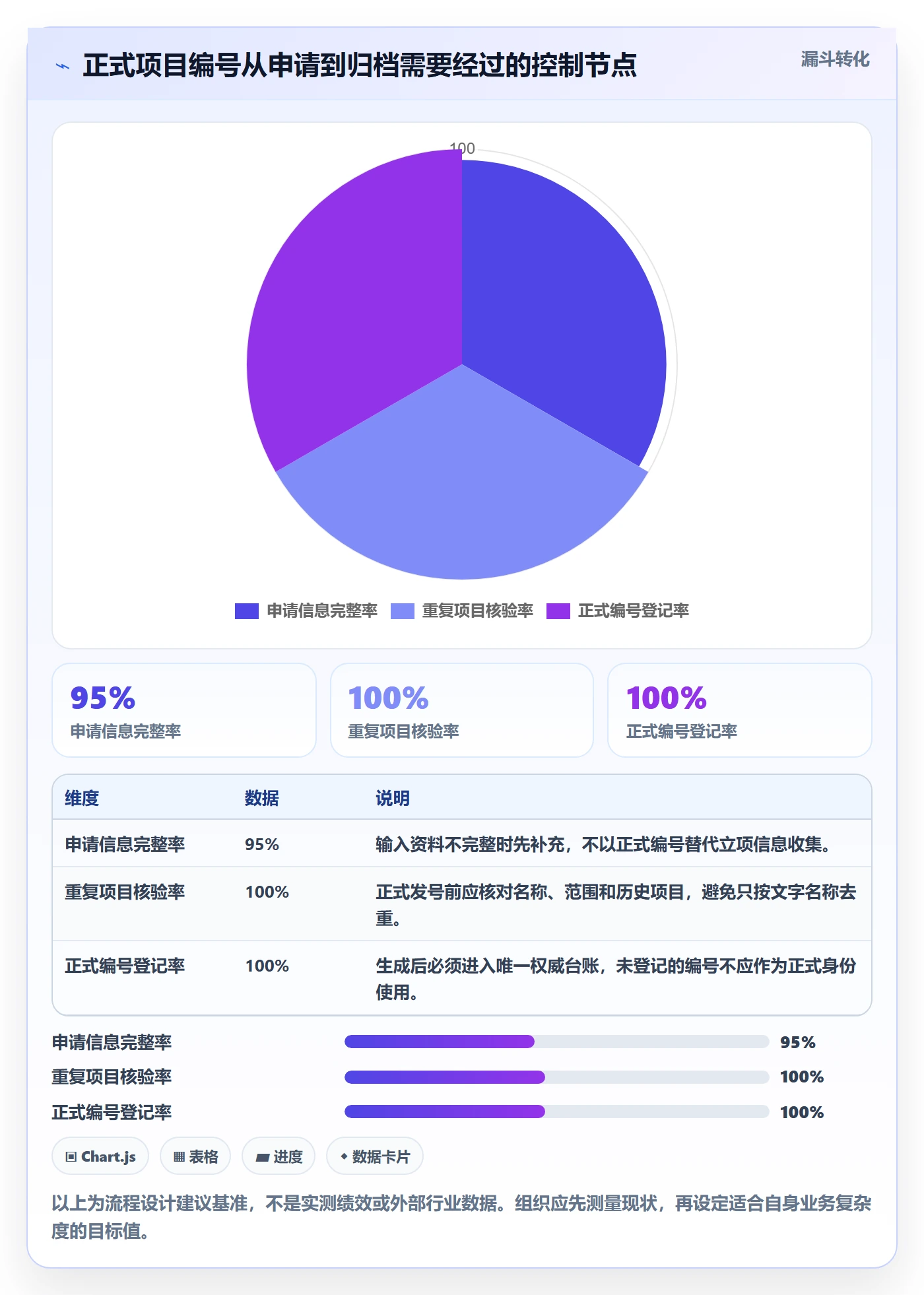 项目立项项目编号教程：项目经理实操方法，避坑指南