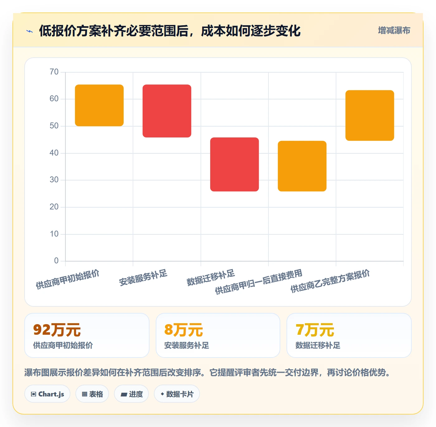采购成本流程与规范:PMO成本管理制度设计关键指标