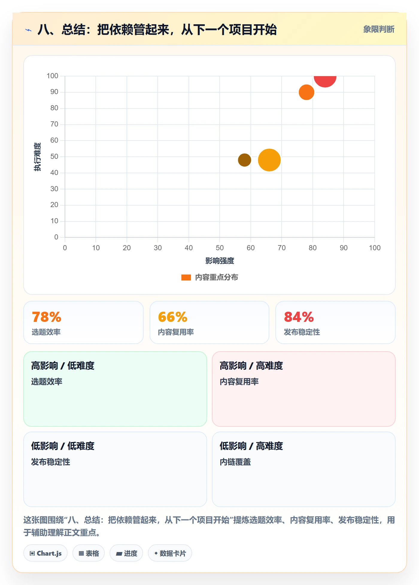 八、总结:把依赖管起来,从下一个项目开始