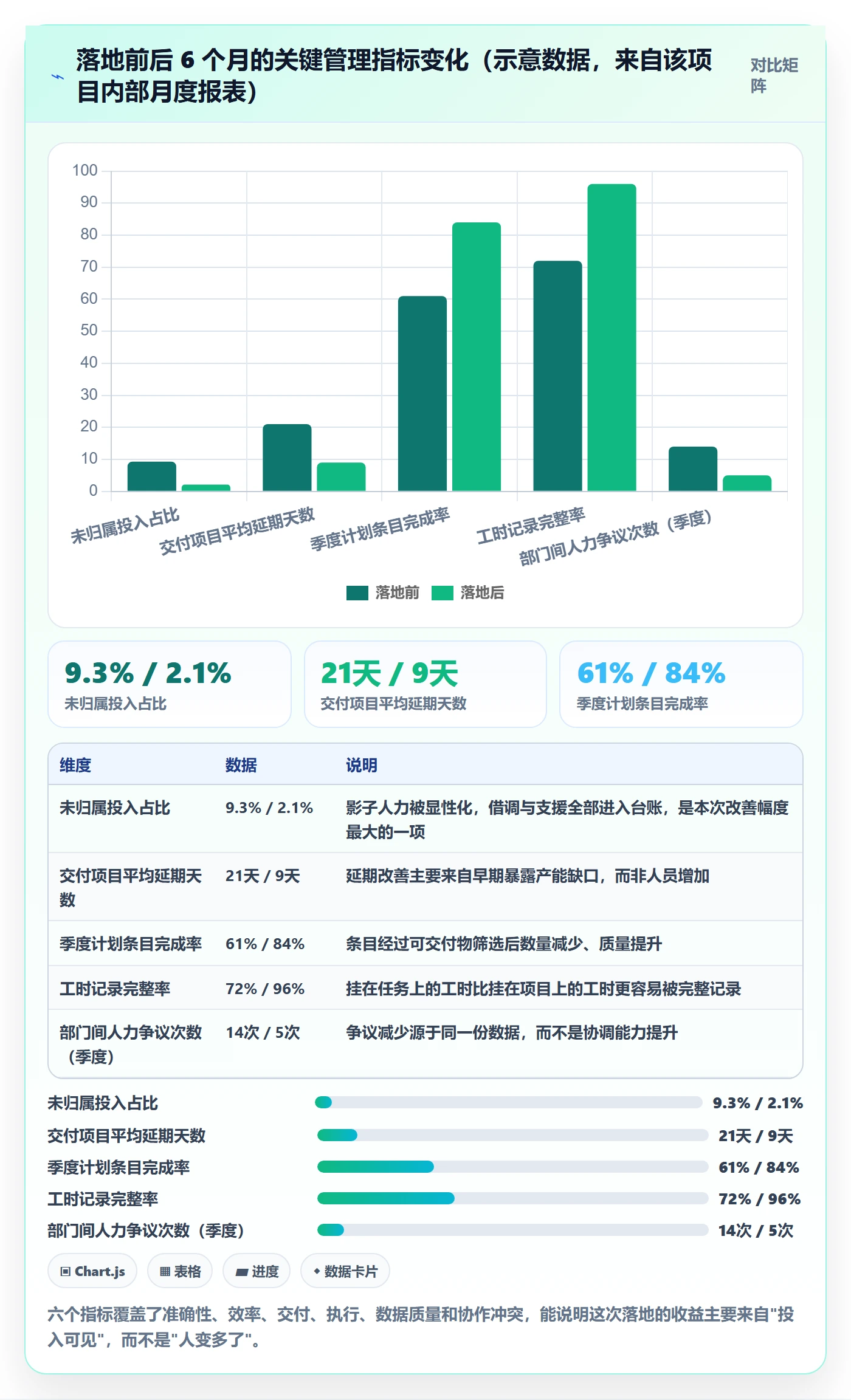 人员投入管理方法大全：管理层人力资源计划落地方案落地清单