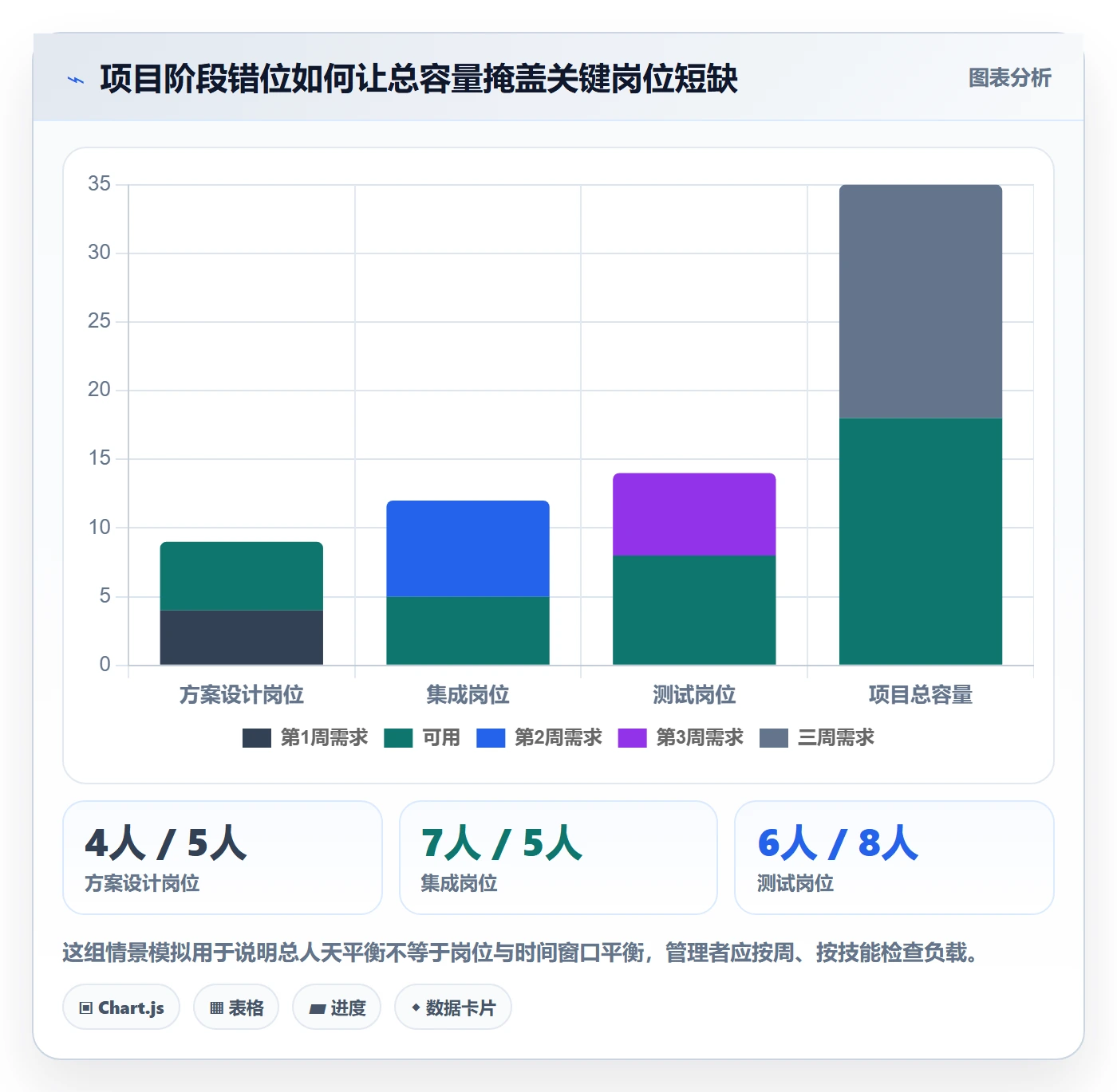 资源负载如何做好空闲资源?实施团队效率提升与操作步骤