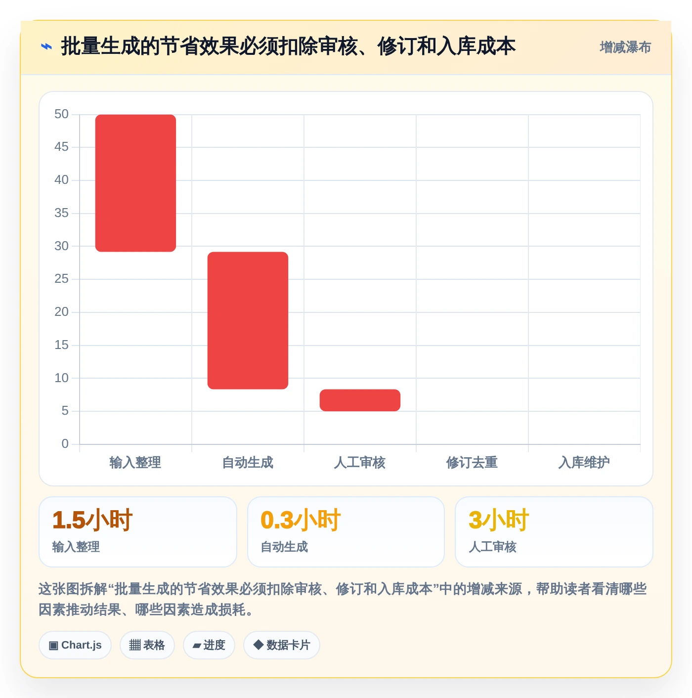 2026年必看:8款顶级批量生成测试用例工具全面对比