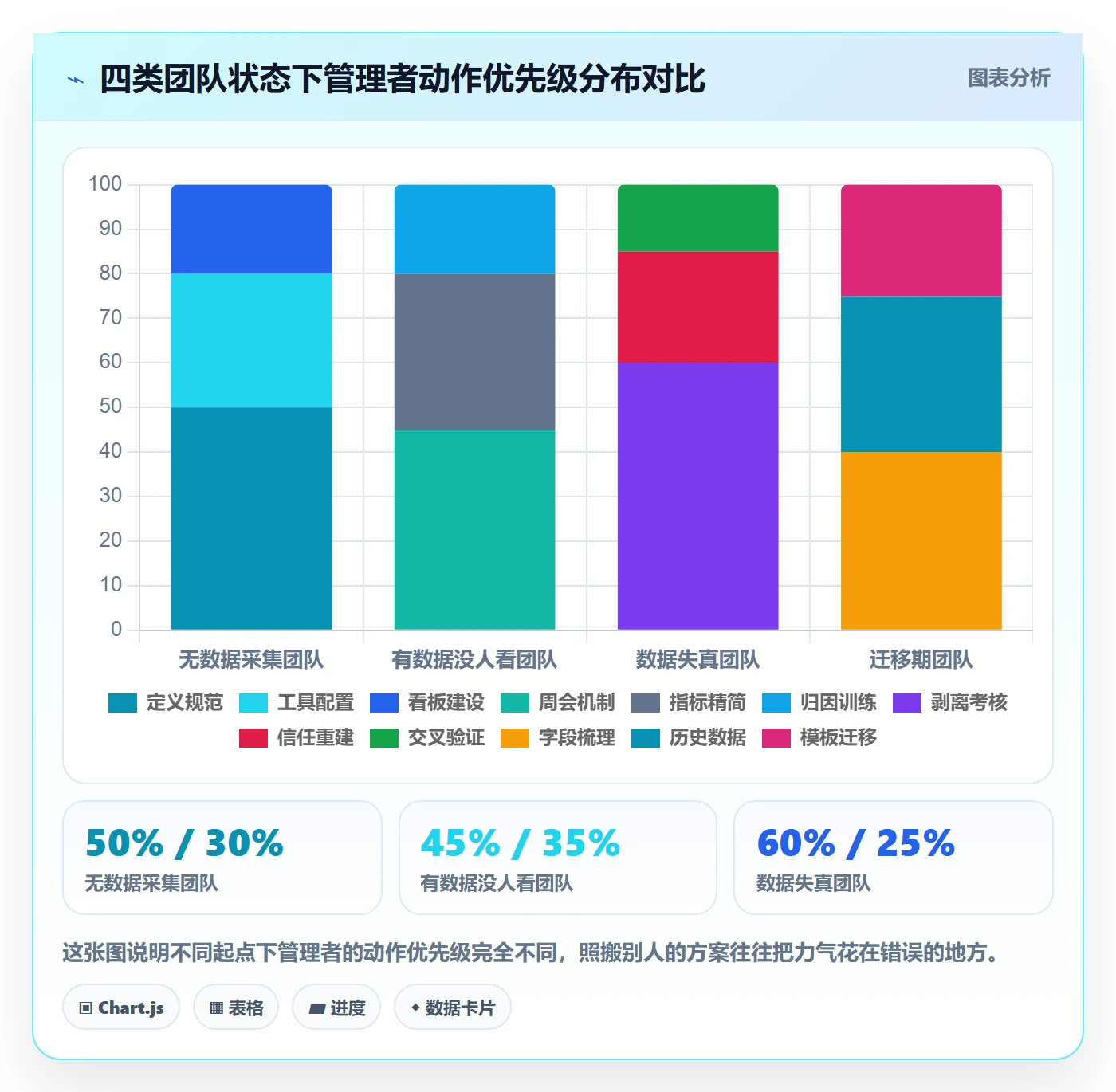派发落地方案:企业管理者开展任务分派的数据分析案例解析