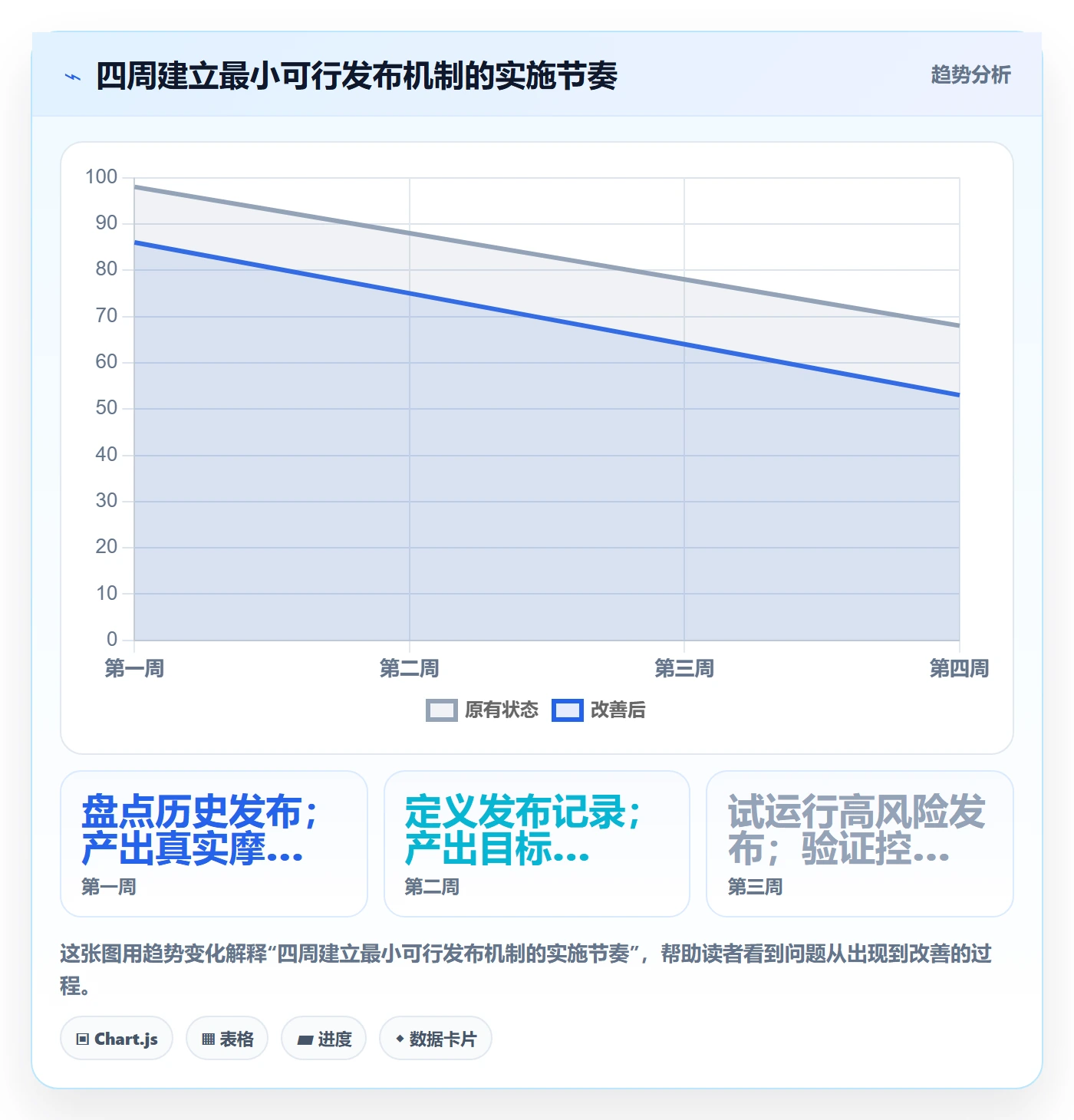 发布管理发布全流程:管理层实操方法与一文讲清