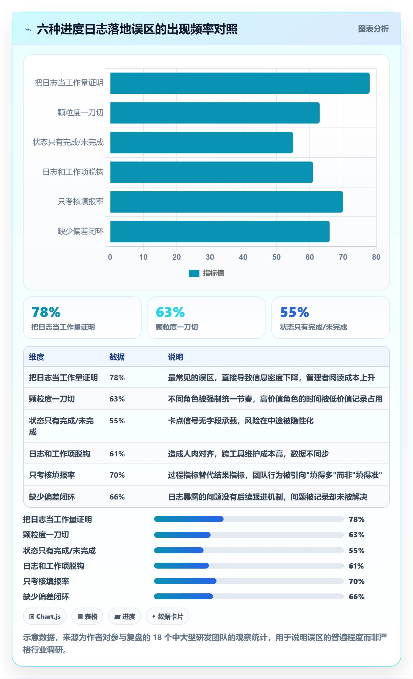 进度日志流程与规范：产品经理进度跟踪协同管理关键指标